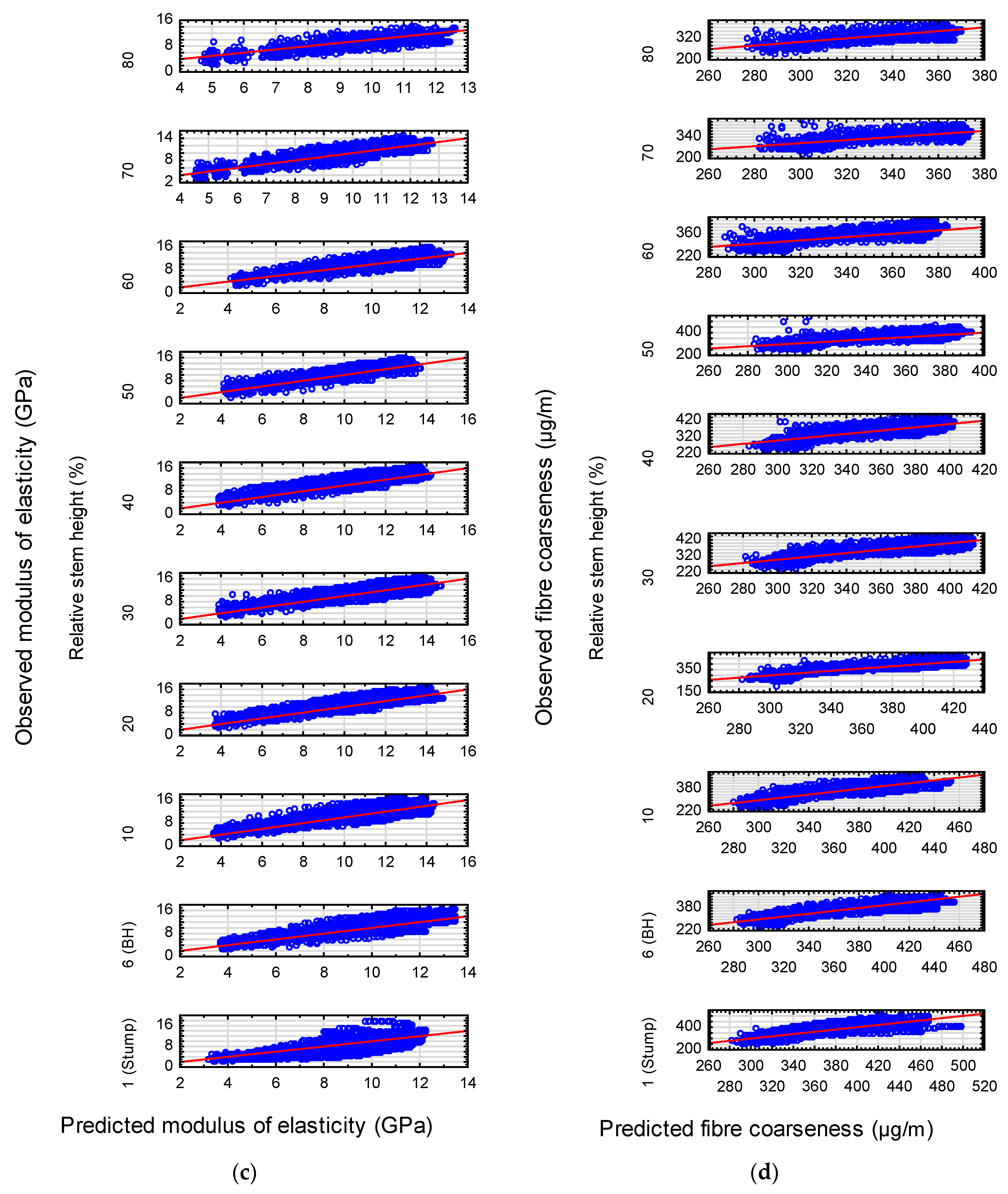 Forests 14 02211 g0a1b Forests 14 02211 g0a1b