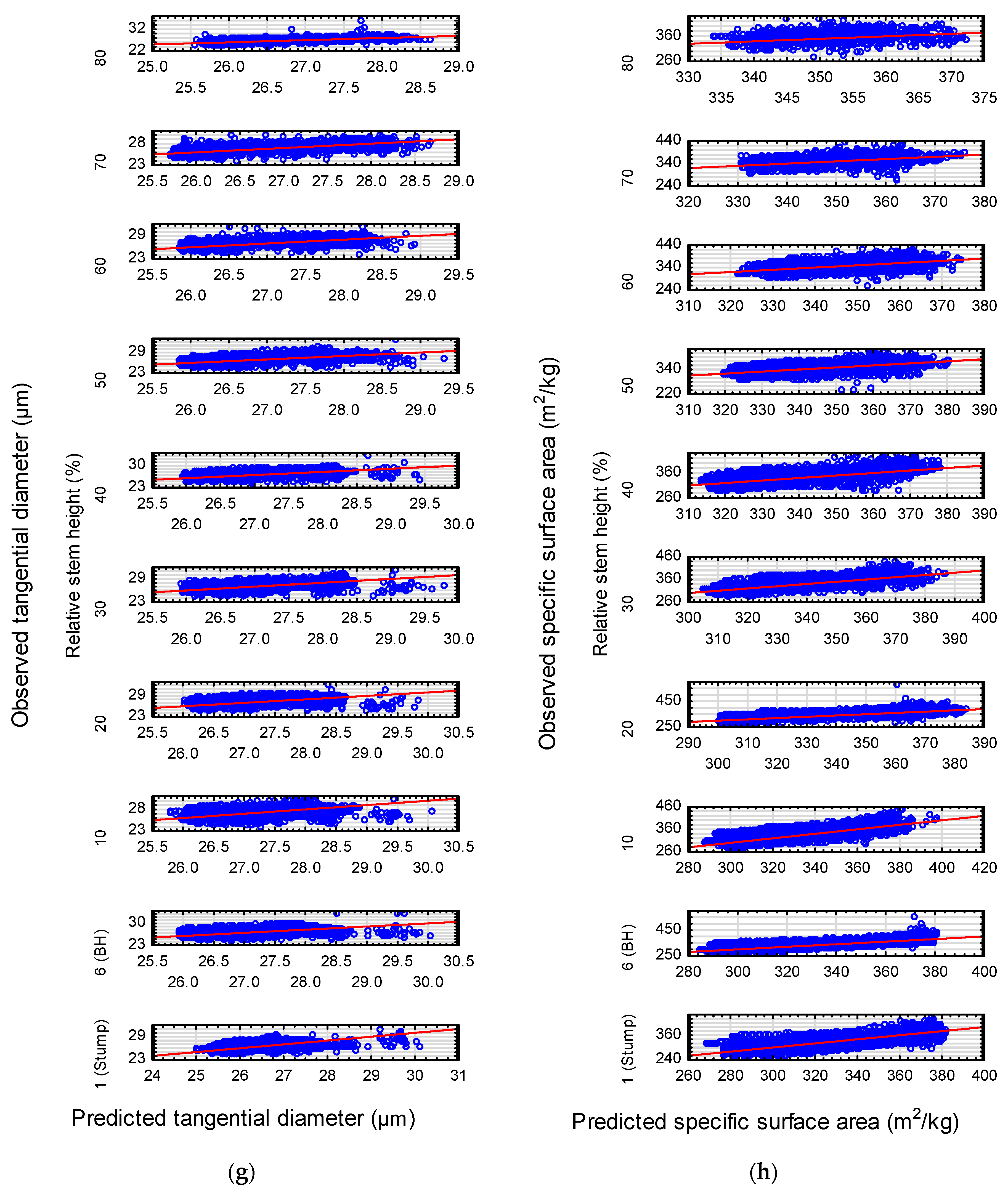 Forests 14 02211 g0a1d Forests 14 02211 g0a1d