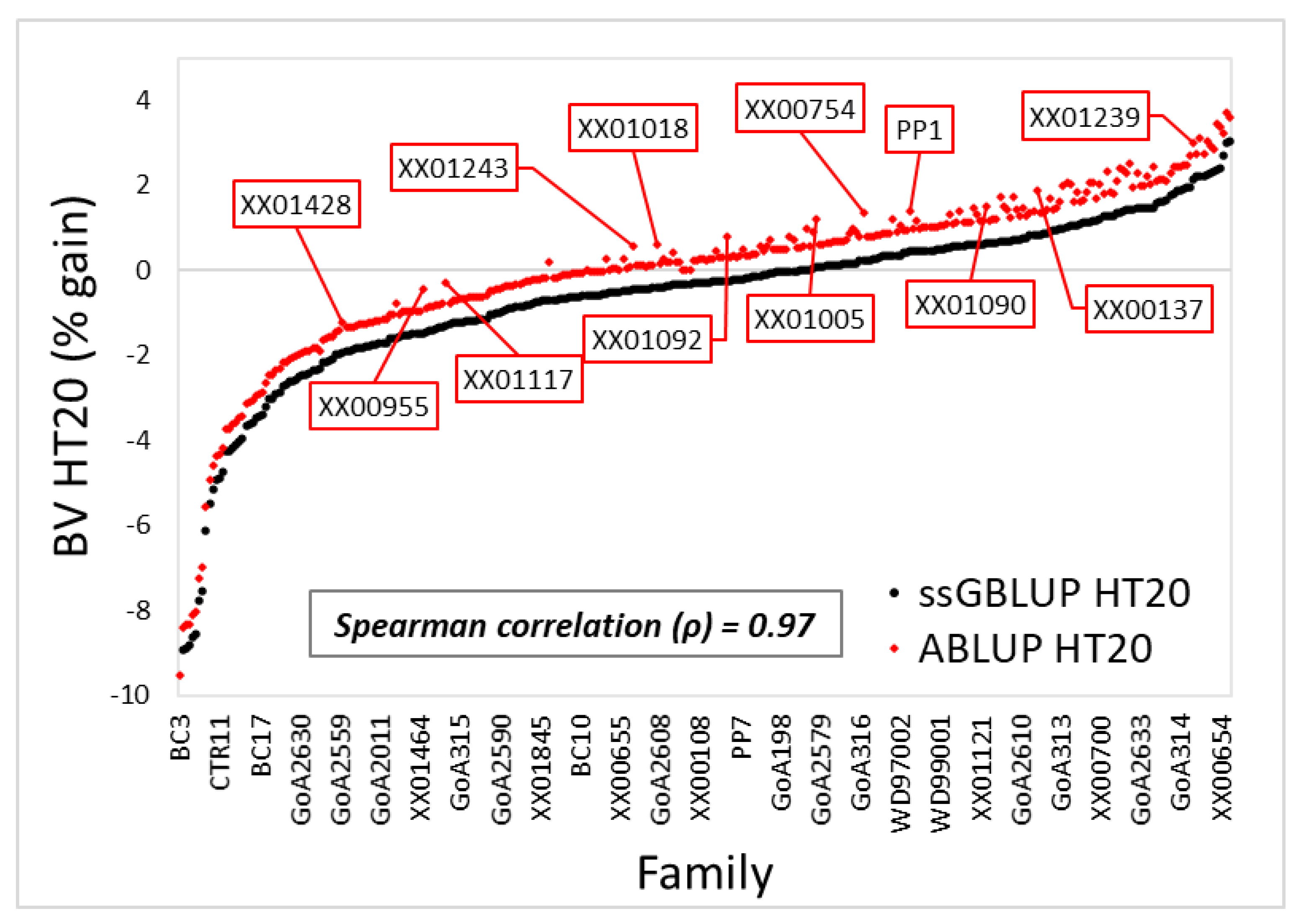 Forests 14 02212 g002
