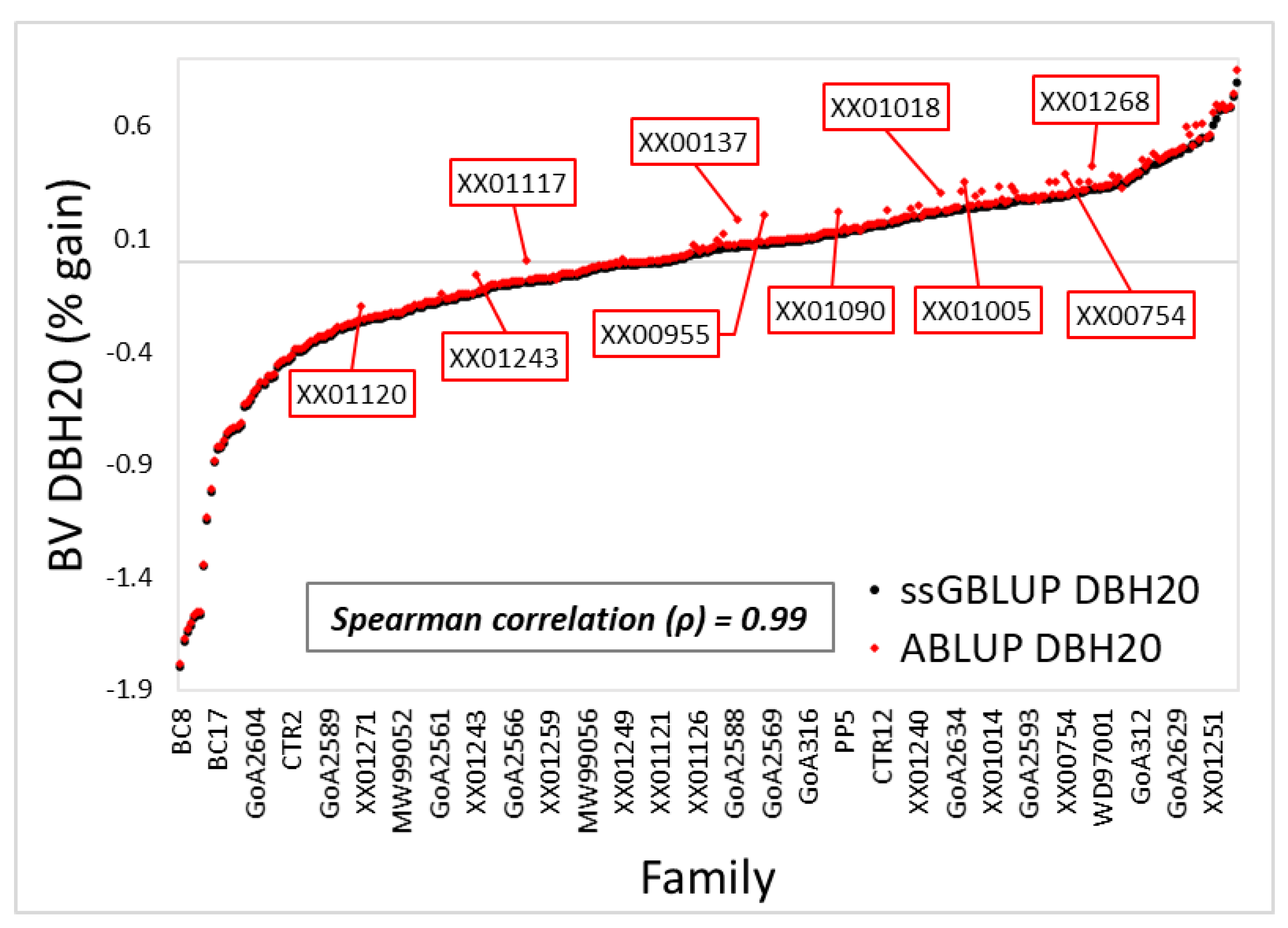 Forests 14 02212 g003