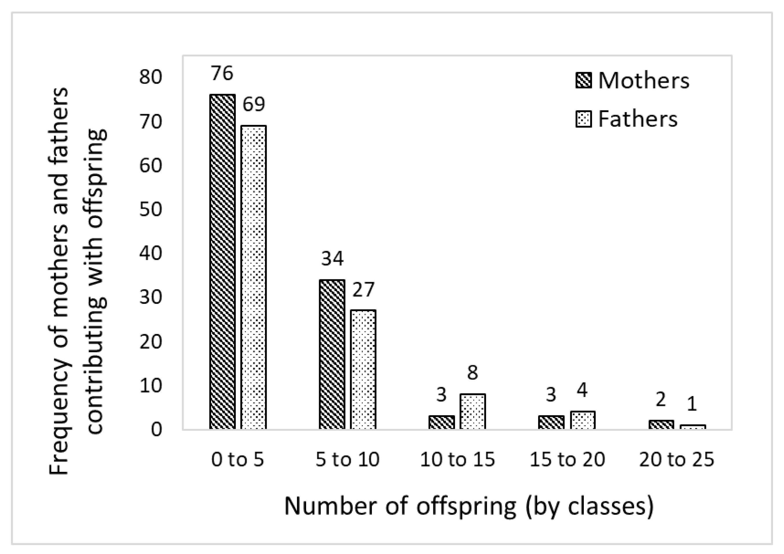 Forests 14 02212 g004