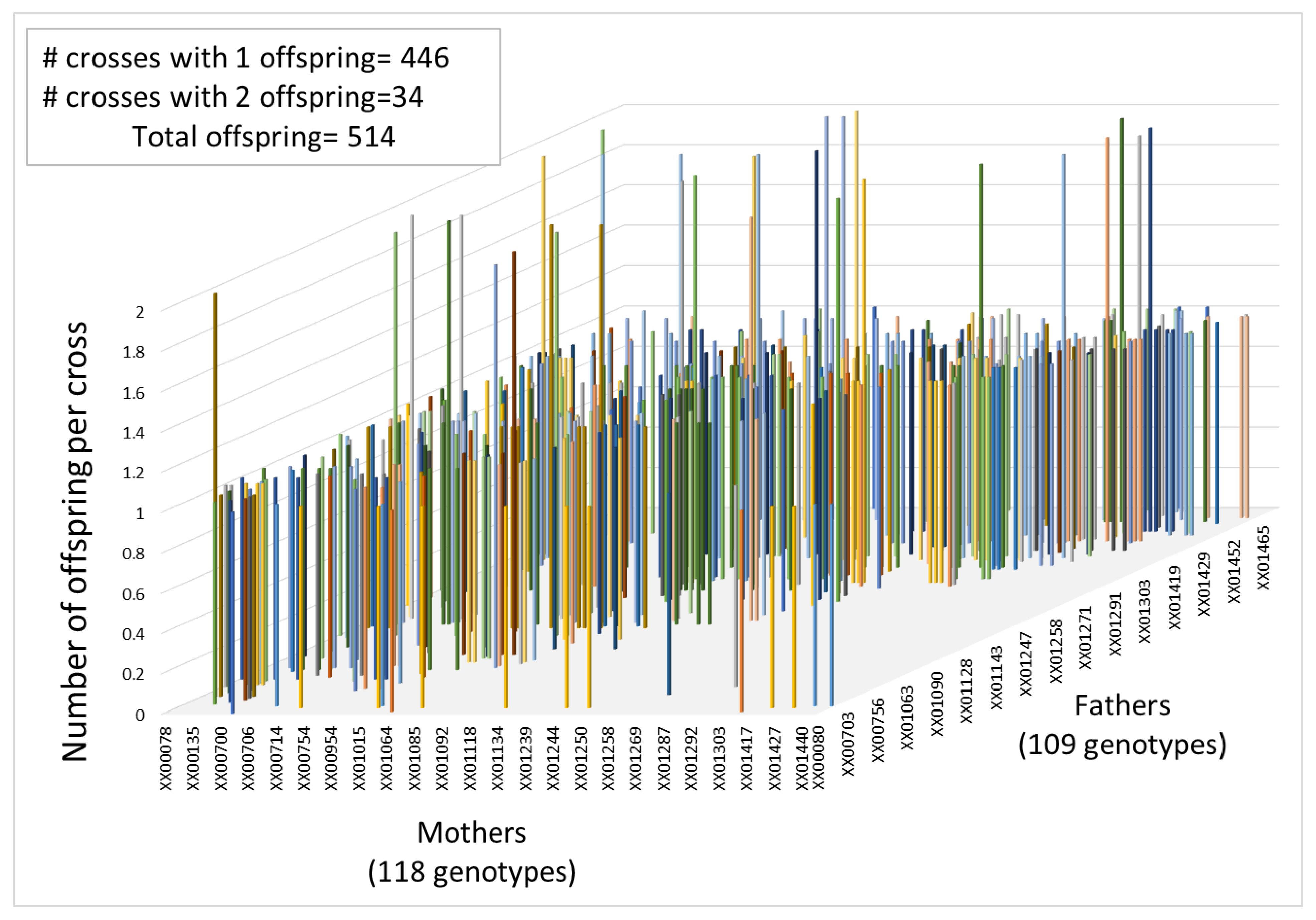 Forests 14 02212 g005