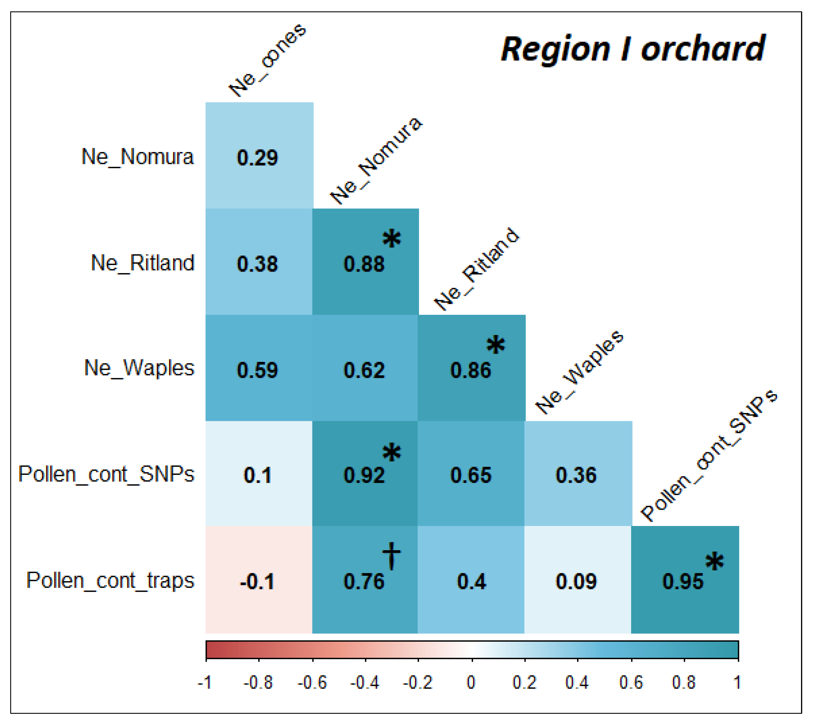 Forests 14 02212 g006