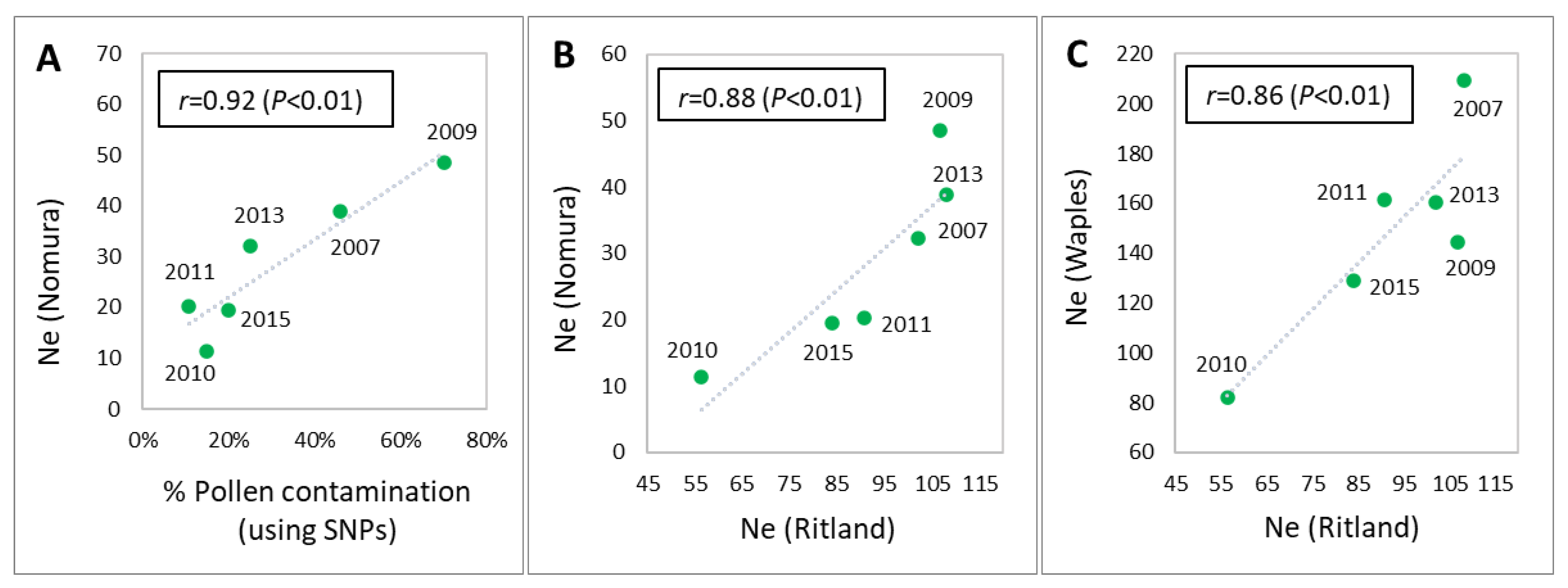 Forests 14 02212 g008