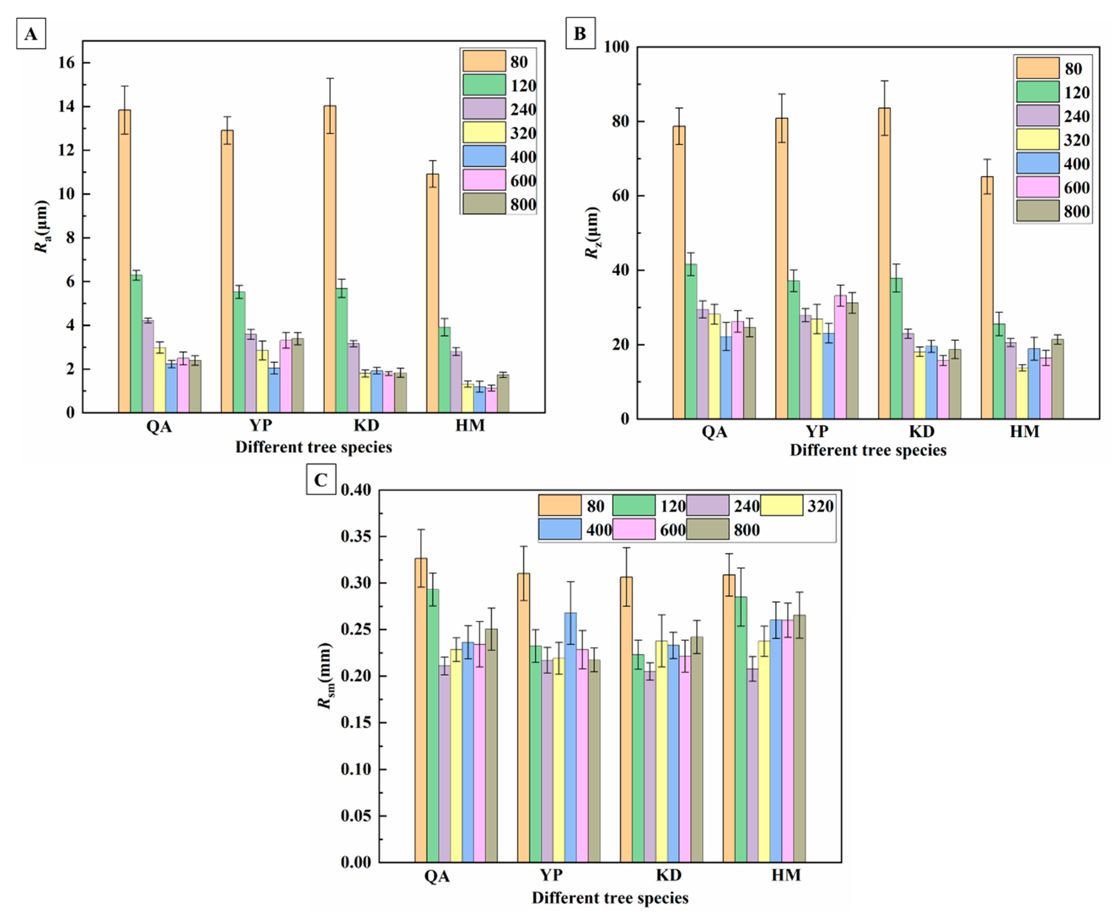 Forests 14 02213 g002