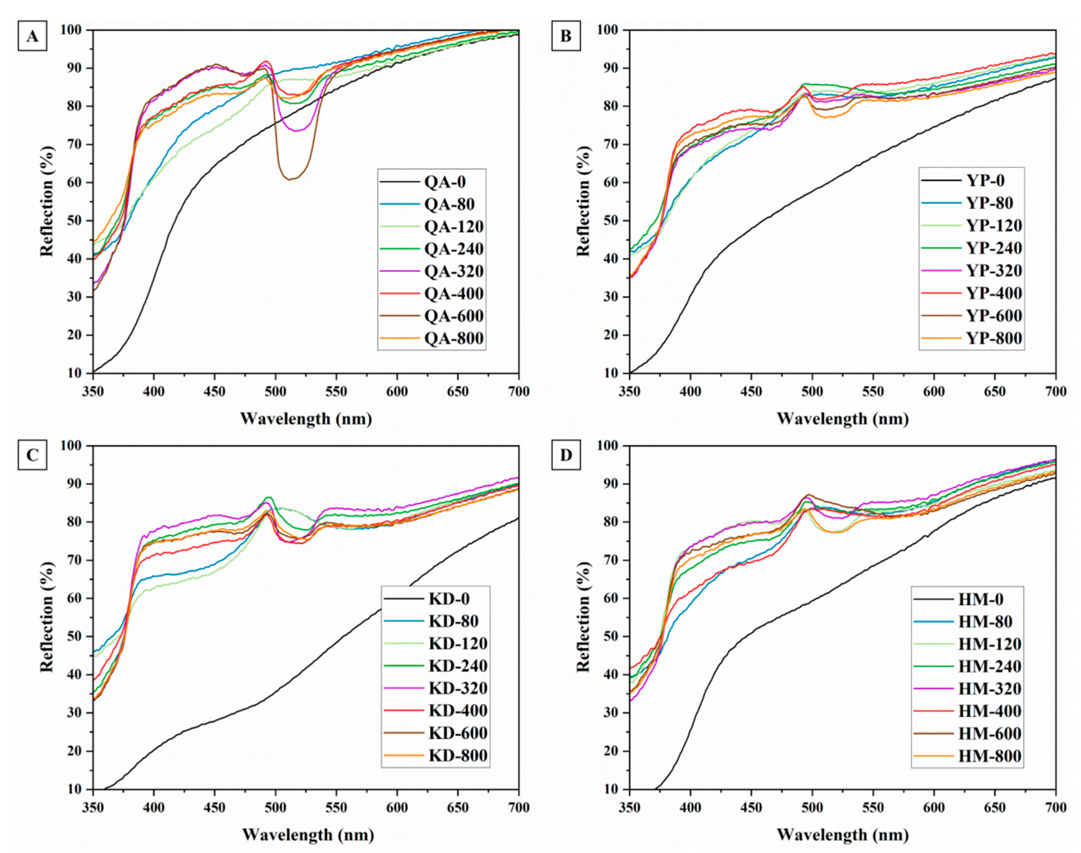 Forests 14 02213 g005