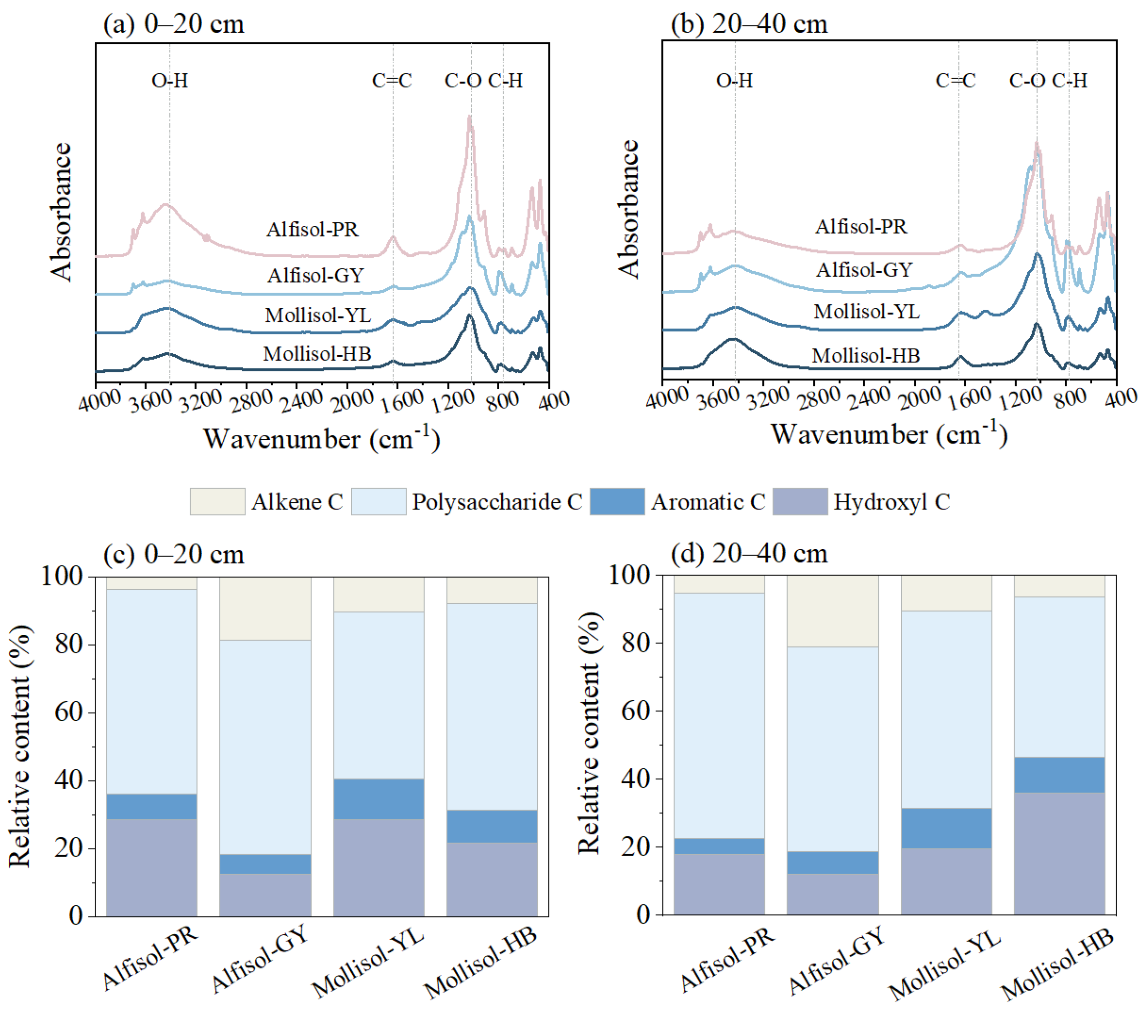 Forests 14 02214 g003