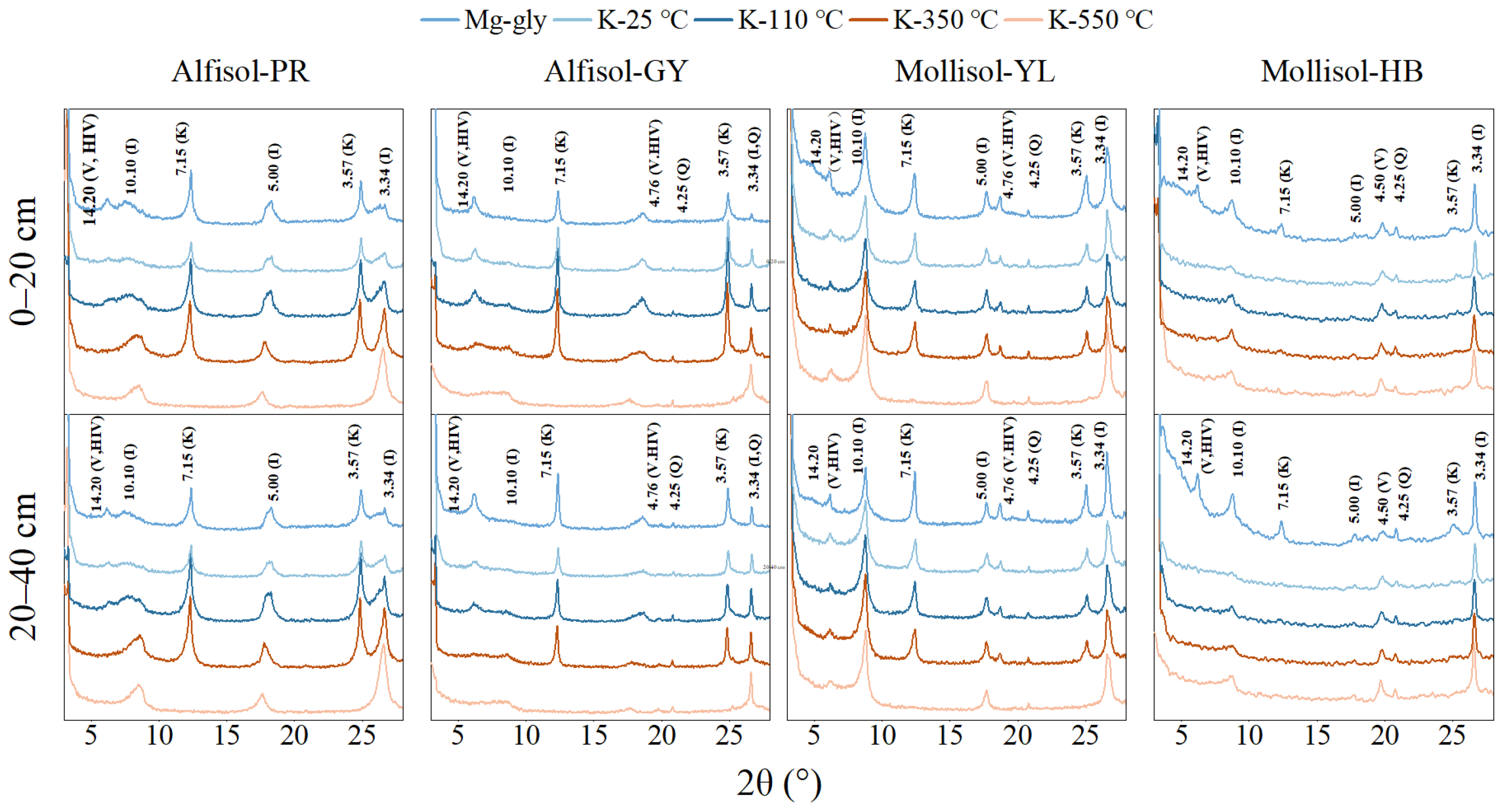 Forests 14 02214 g004