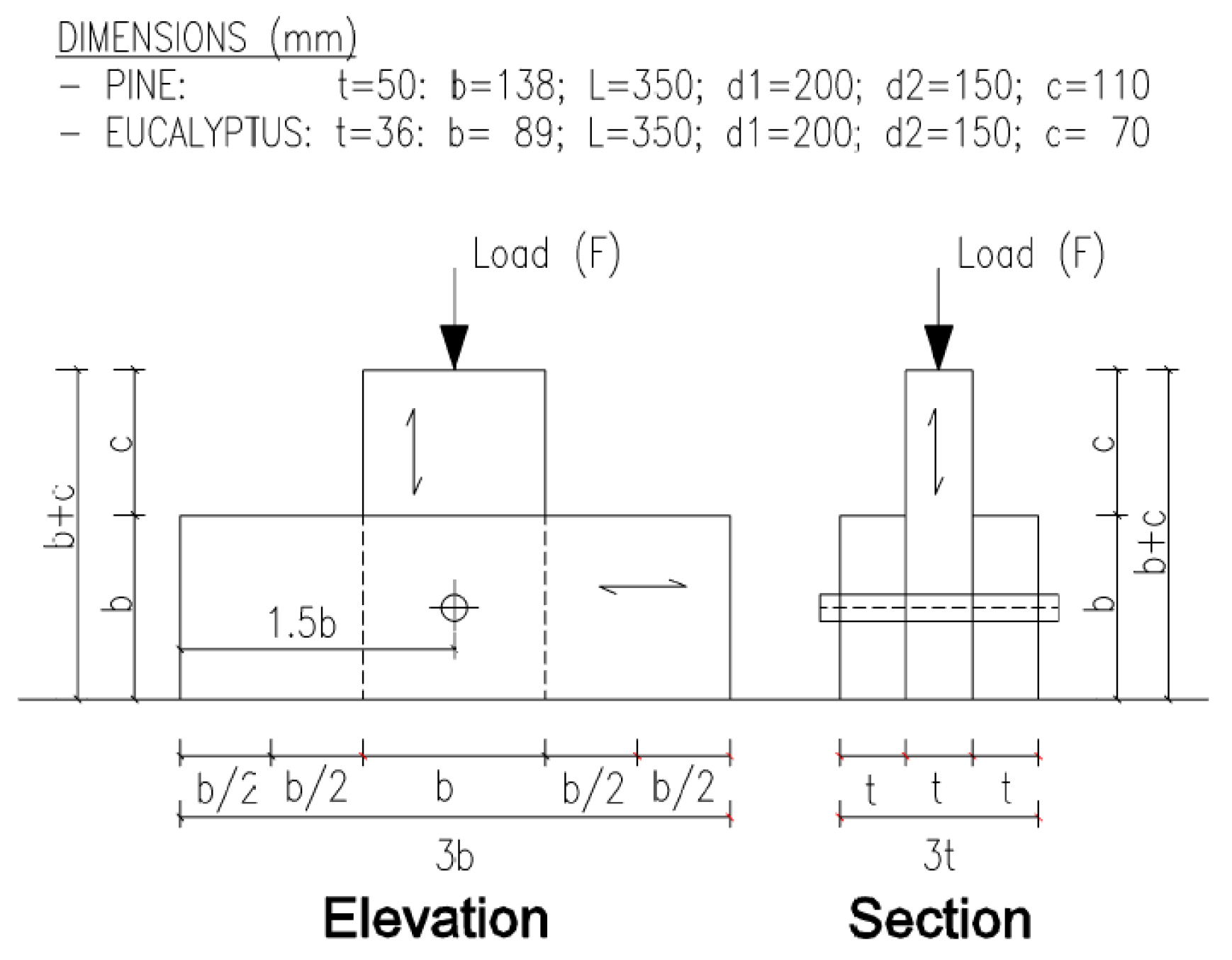 Forests 14 02215 g001