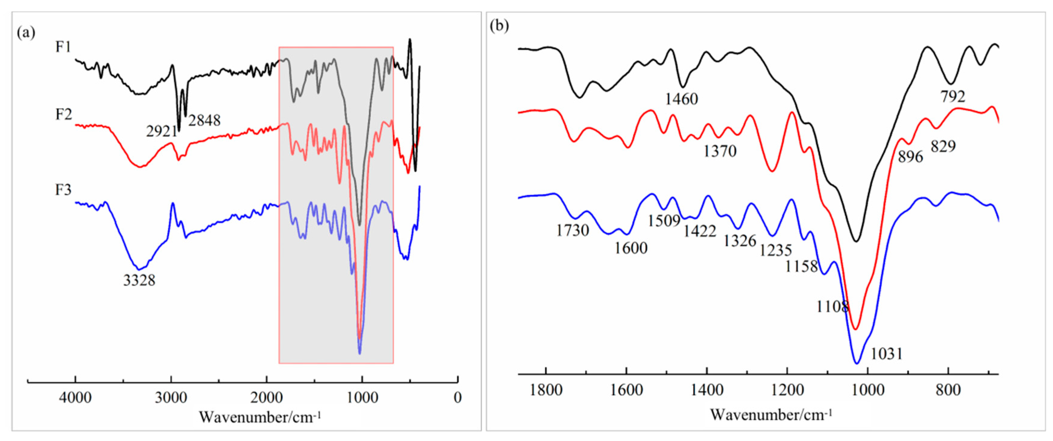 Forests 14 02220 g006