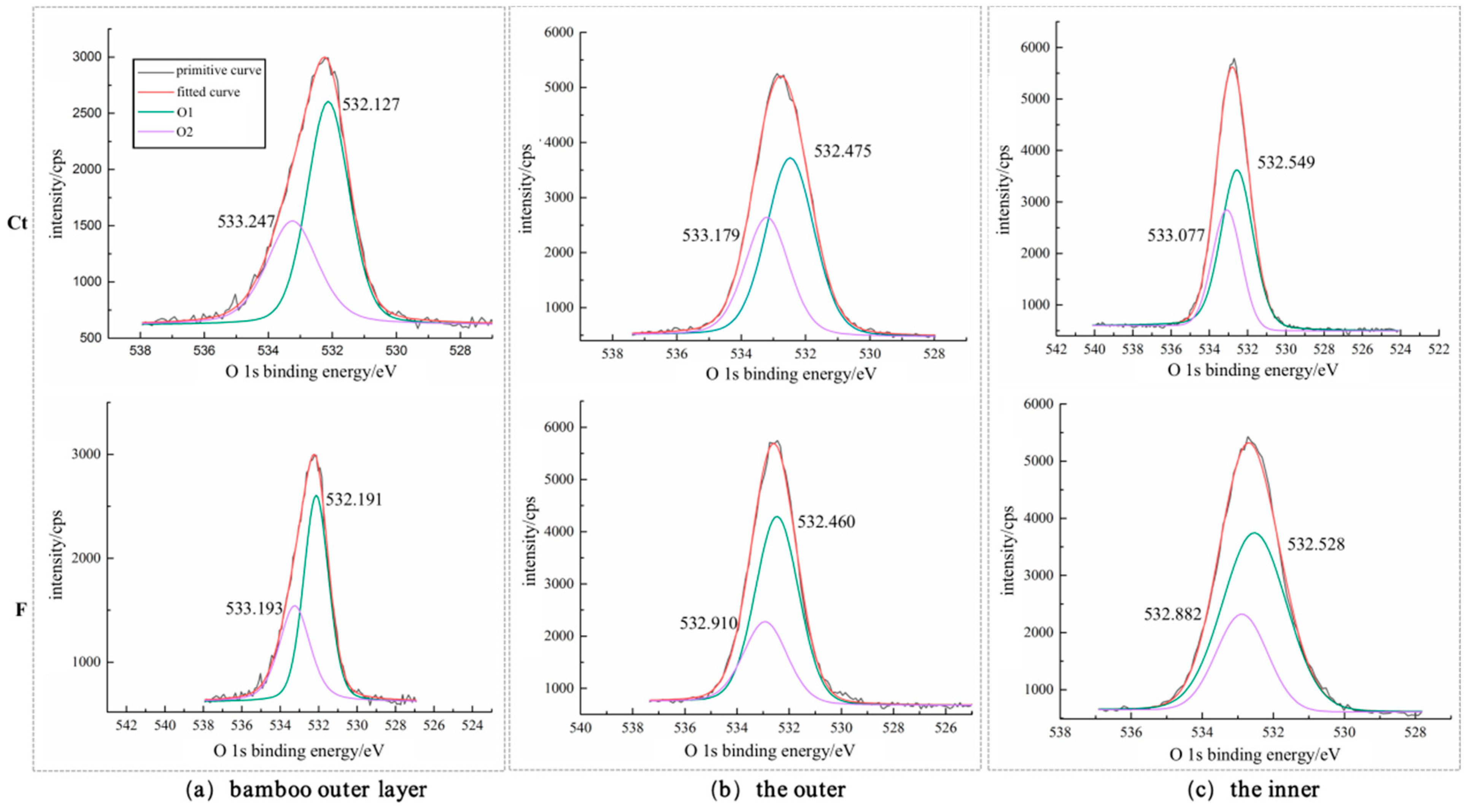 Forests 14 02220 g008