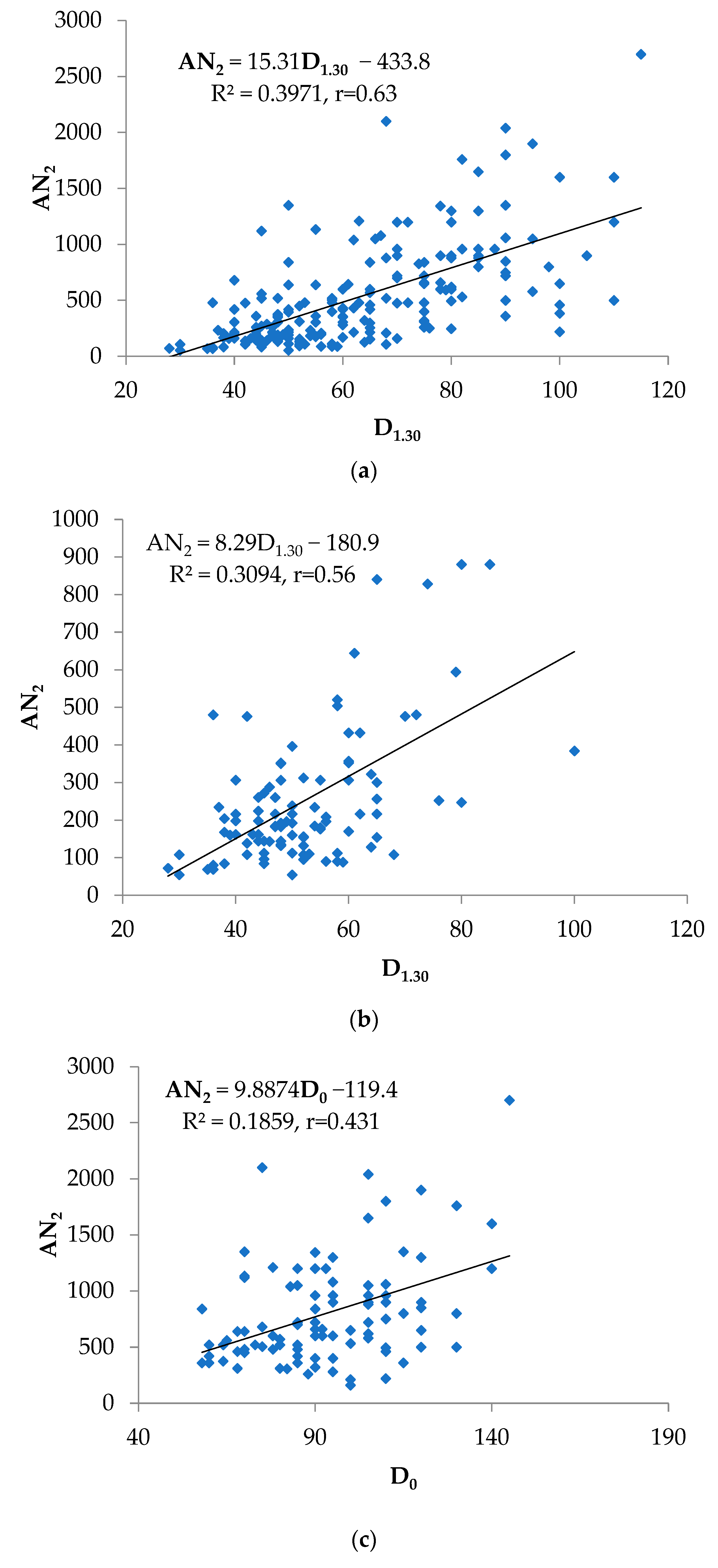 Forests 14 02222 g003 Forests 14 02222 g003