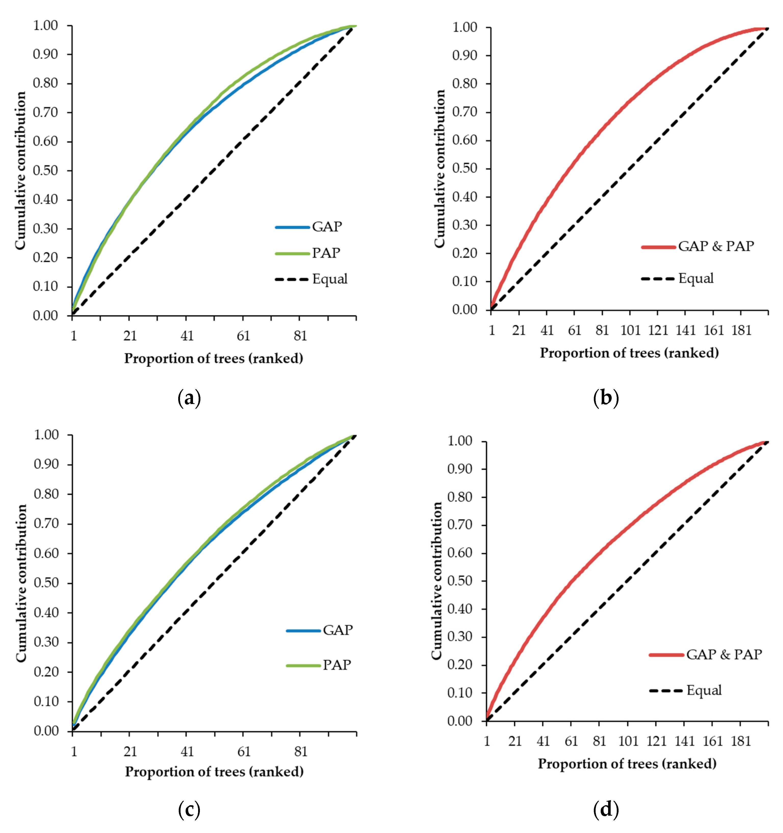 Forests 14 02222 g004a Forests 14 02222 g004a