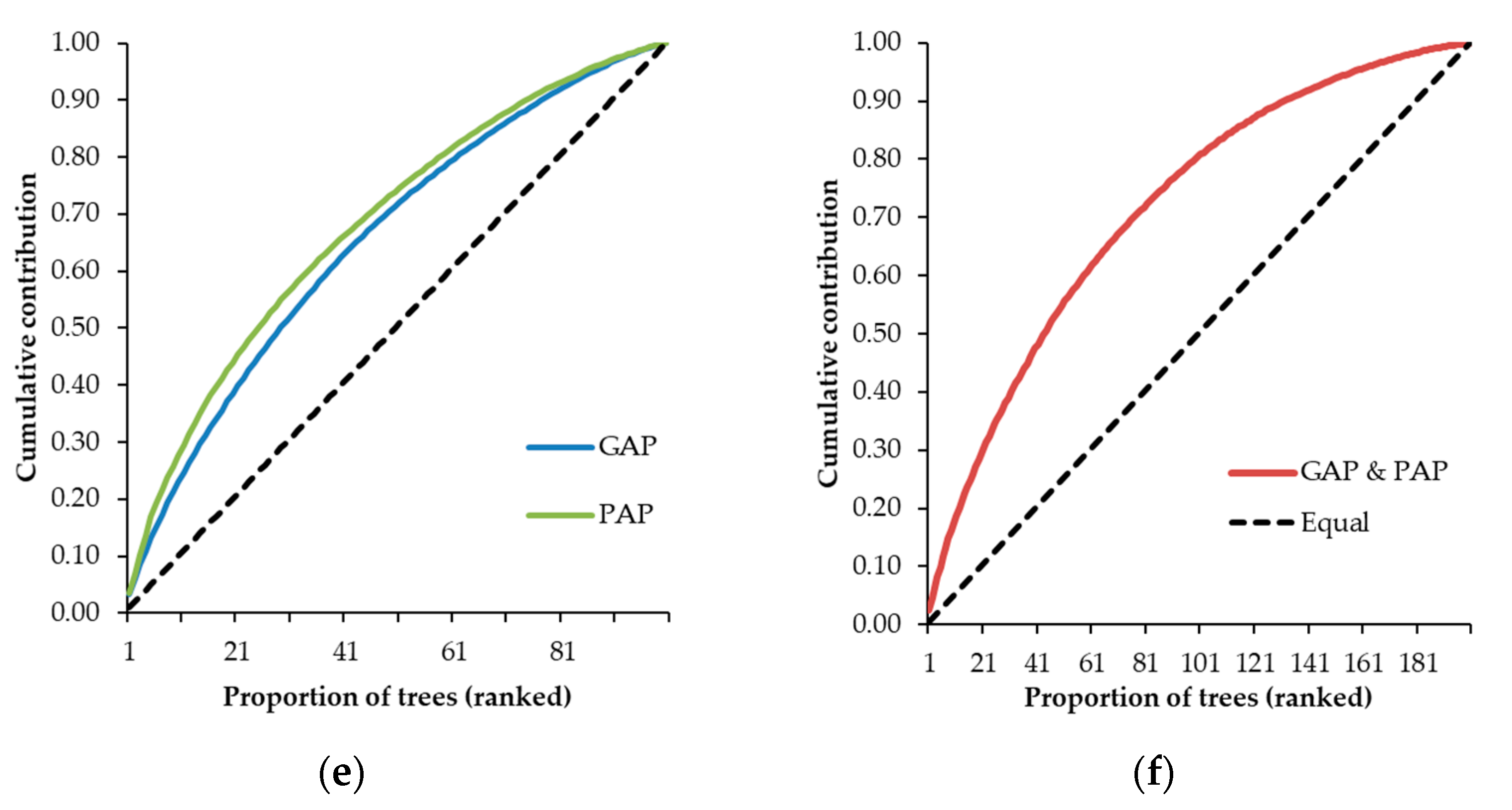 Forests 14 02222 g004b Forests 14 02222 g004b