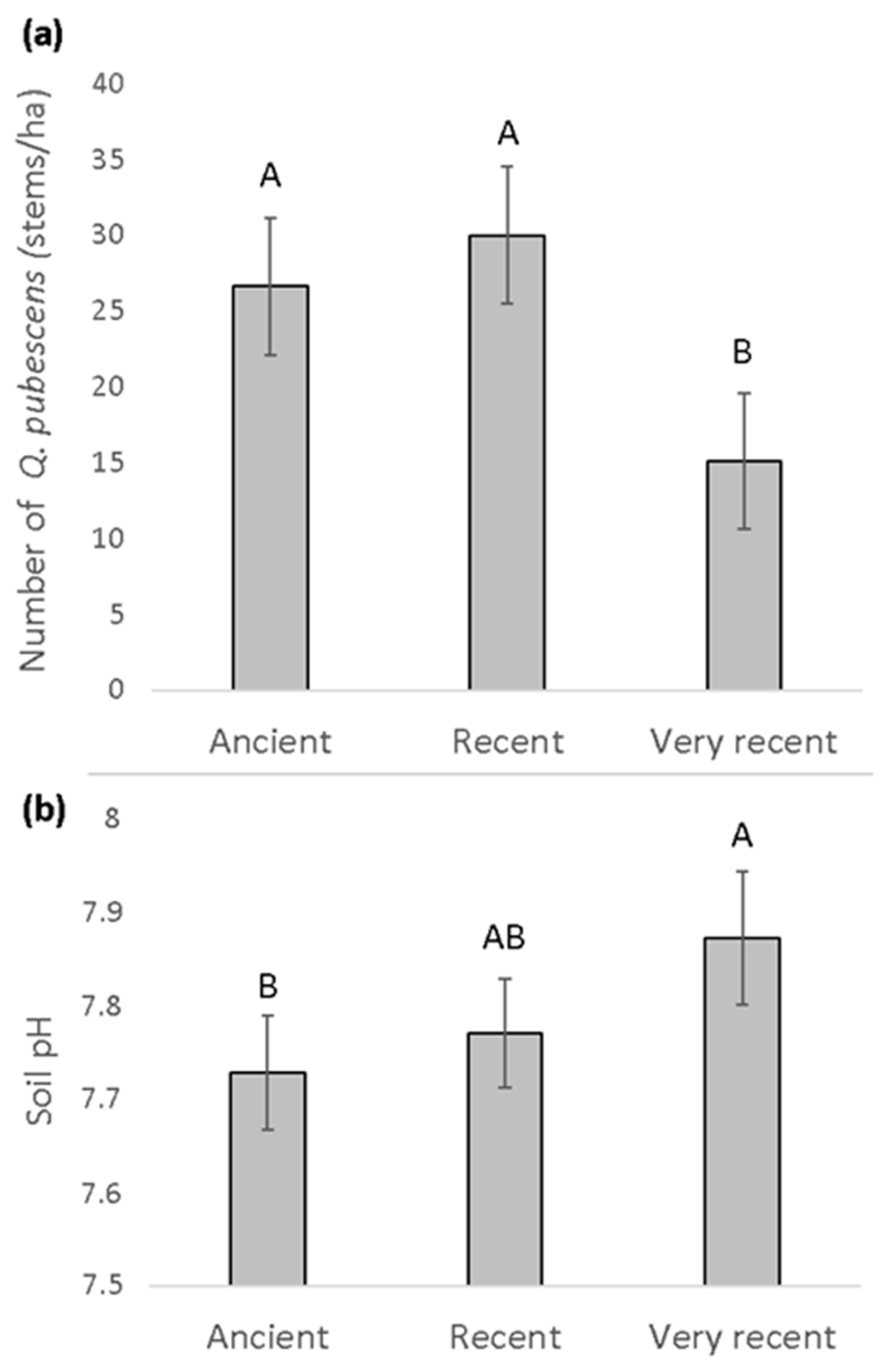 Forests 14 02223 g005