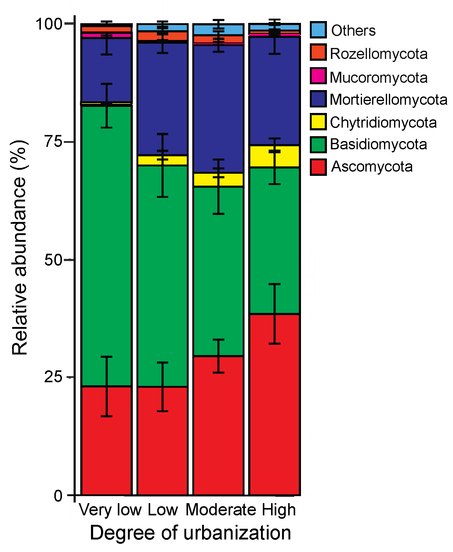 Forests 14 02226 g004