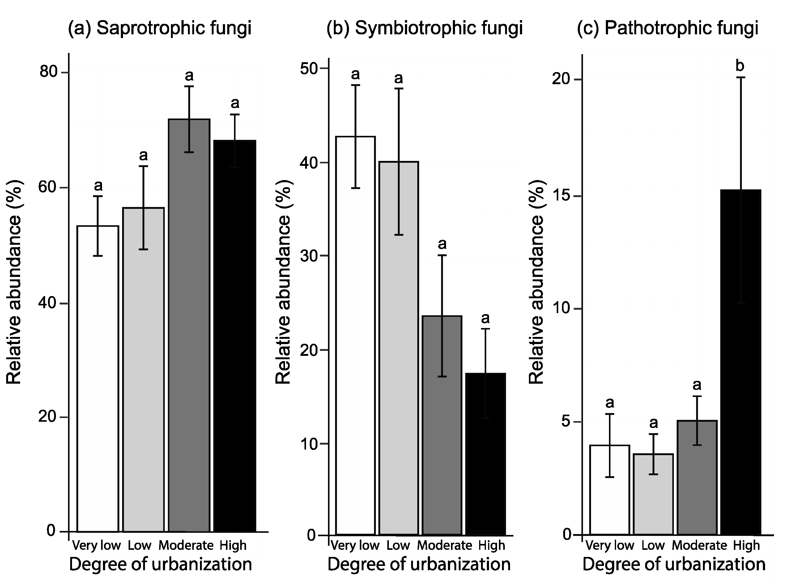 Forests 14 02226 g005