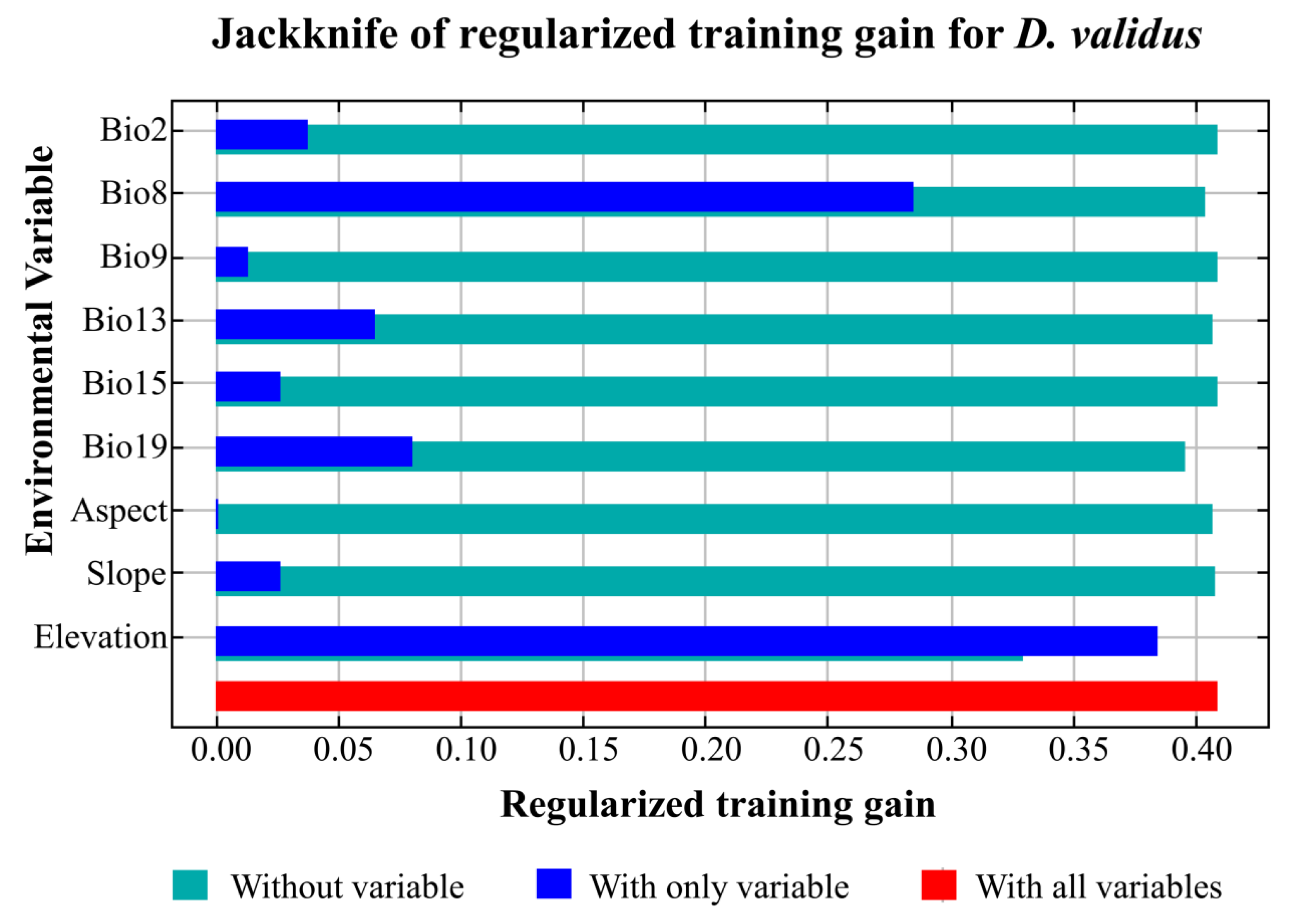 Forests 14 02227 g005