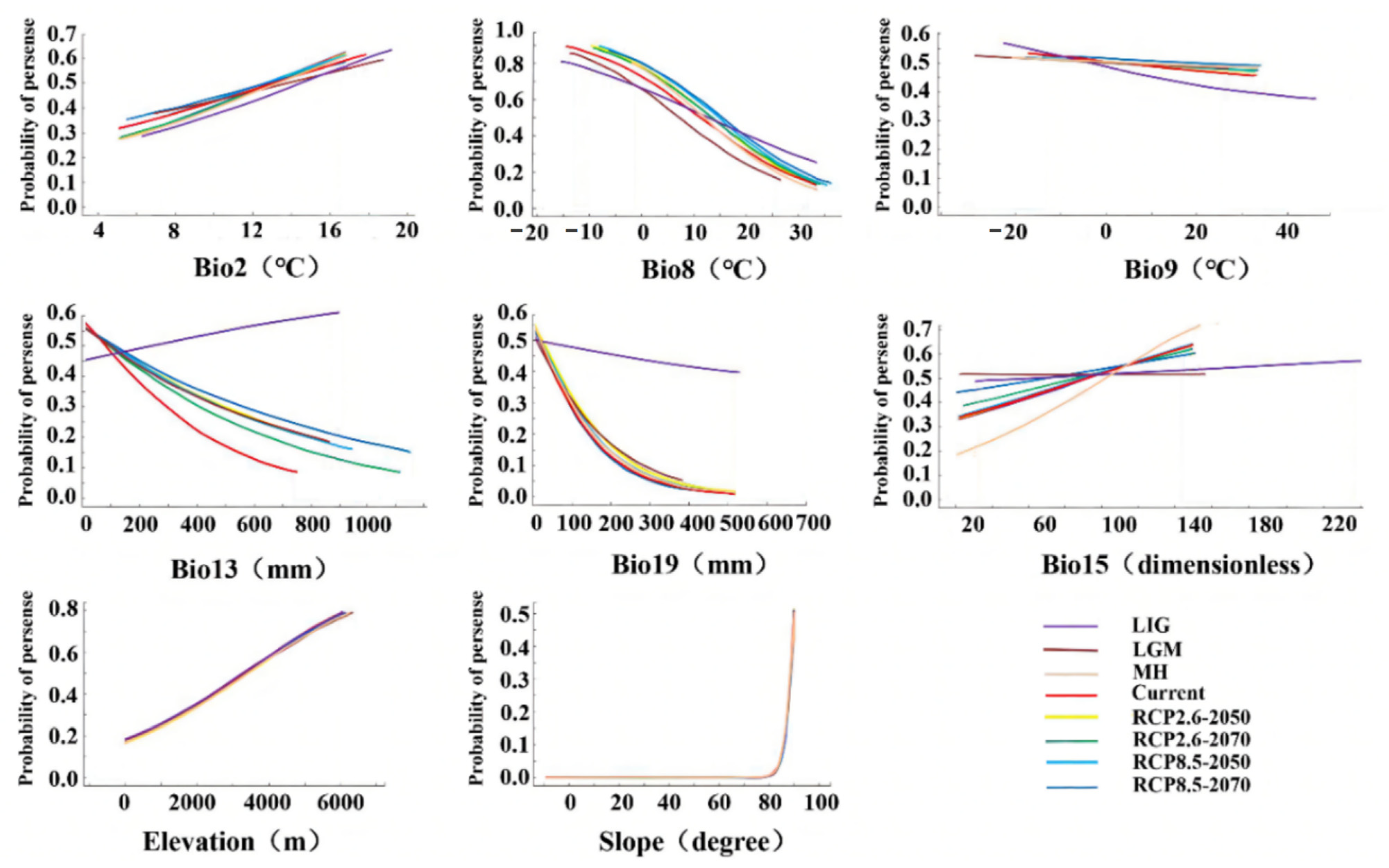 Forests 14 02227 g006