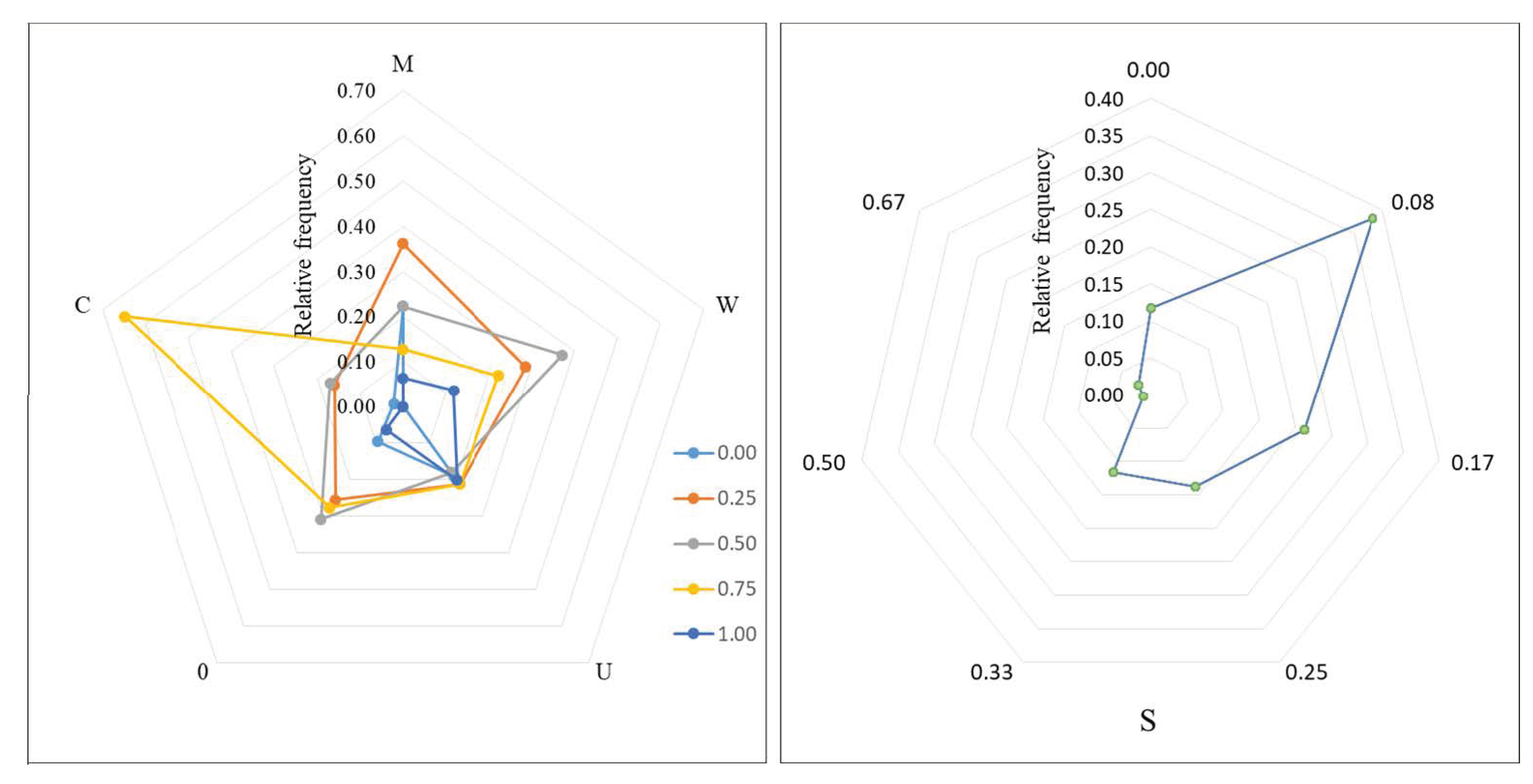 Forests 14 02228 g003