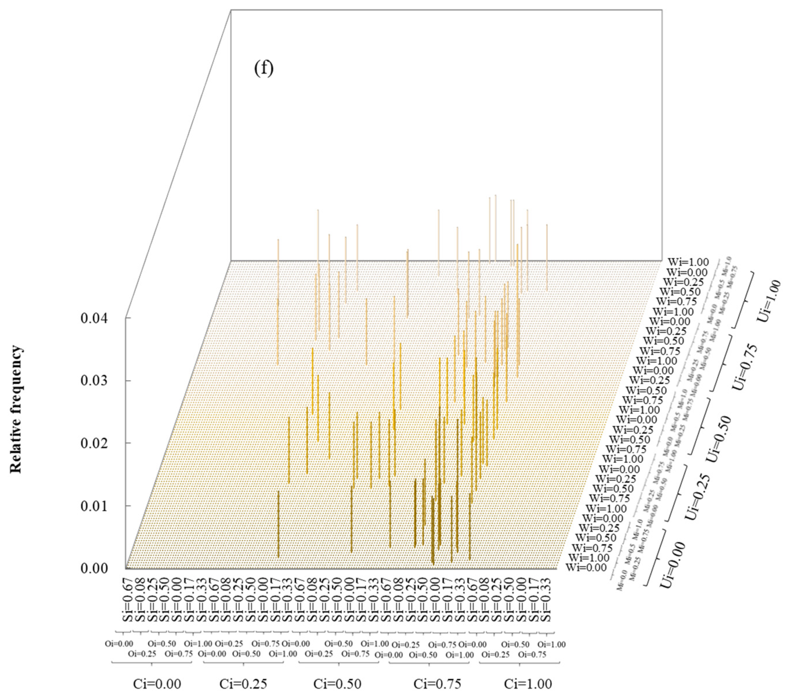 Forests 14 02228 g005b
