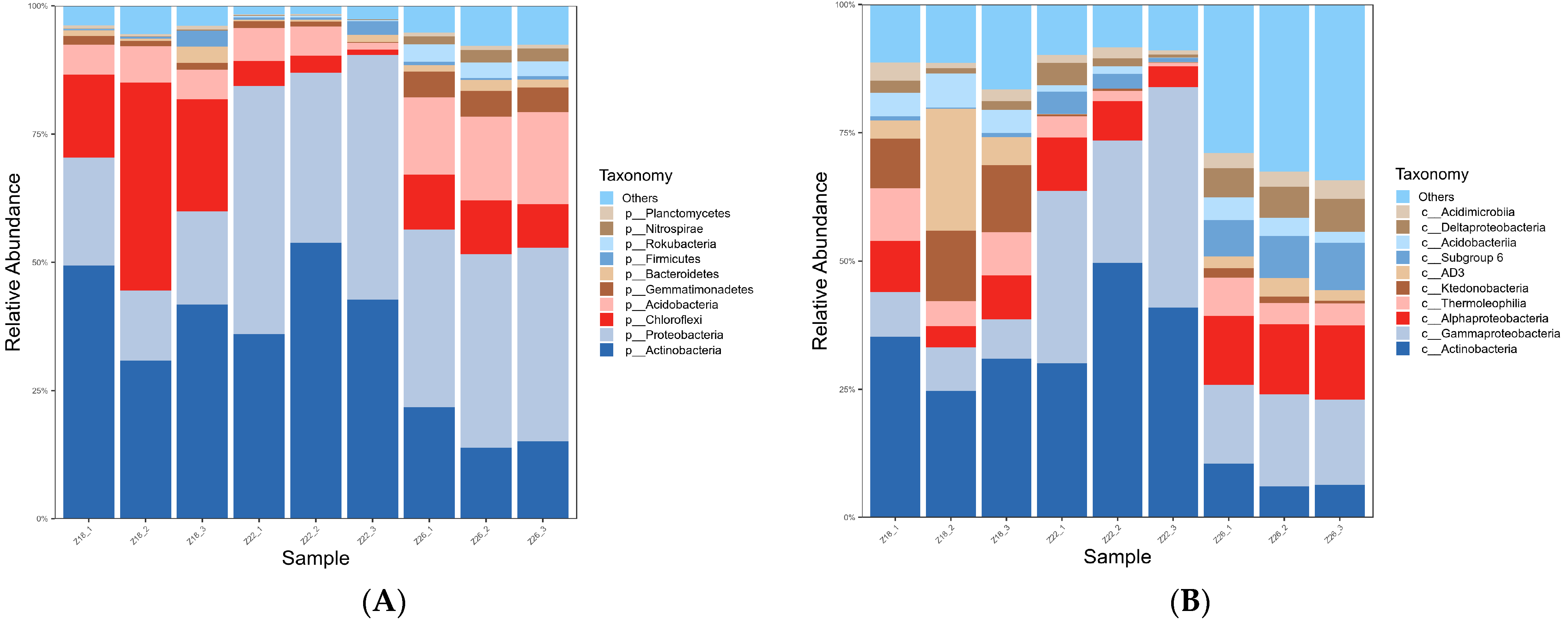 Forests 14 02230 g002a