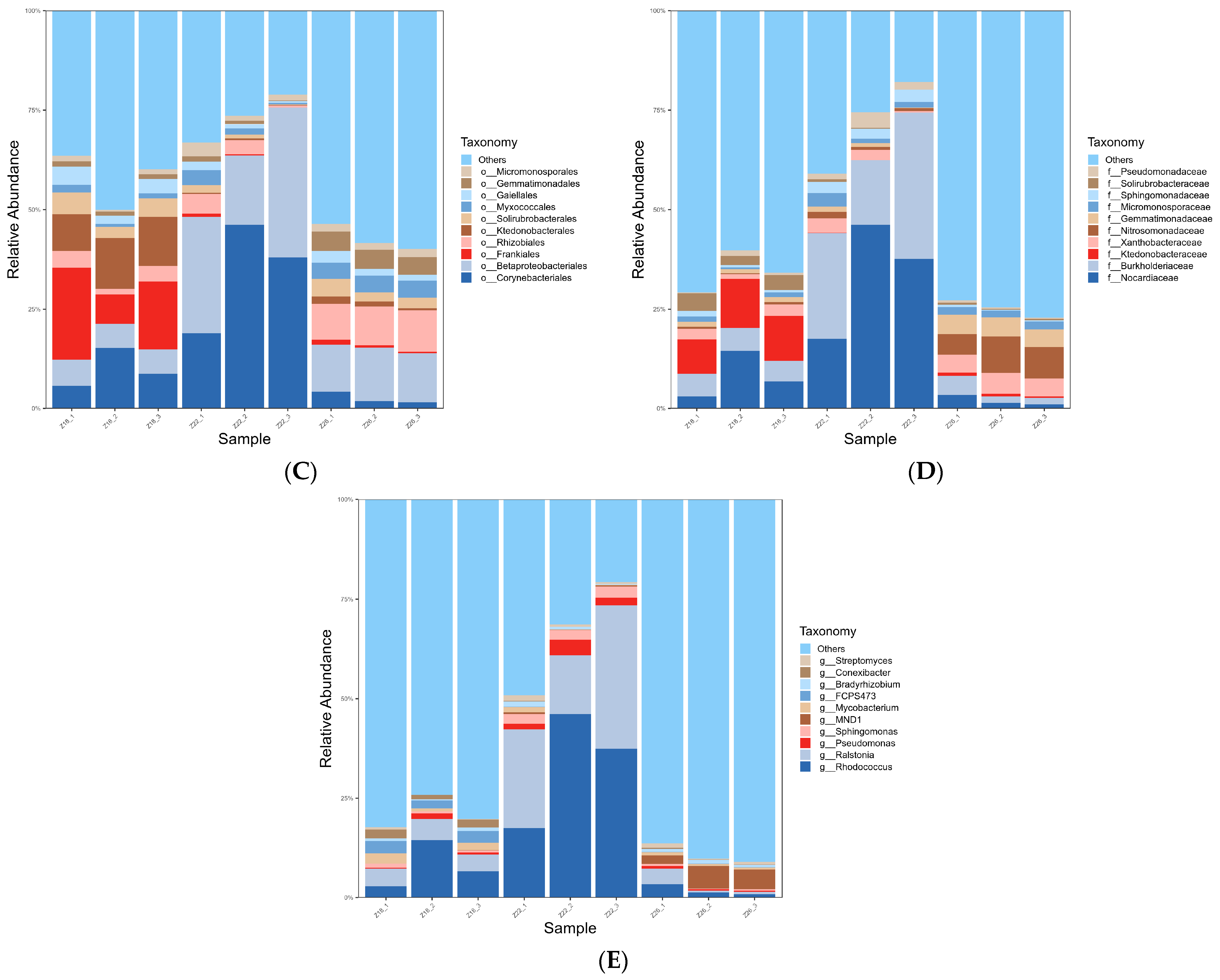 Forests 14 02230 g002b