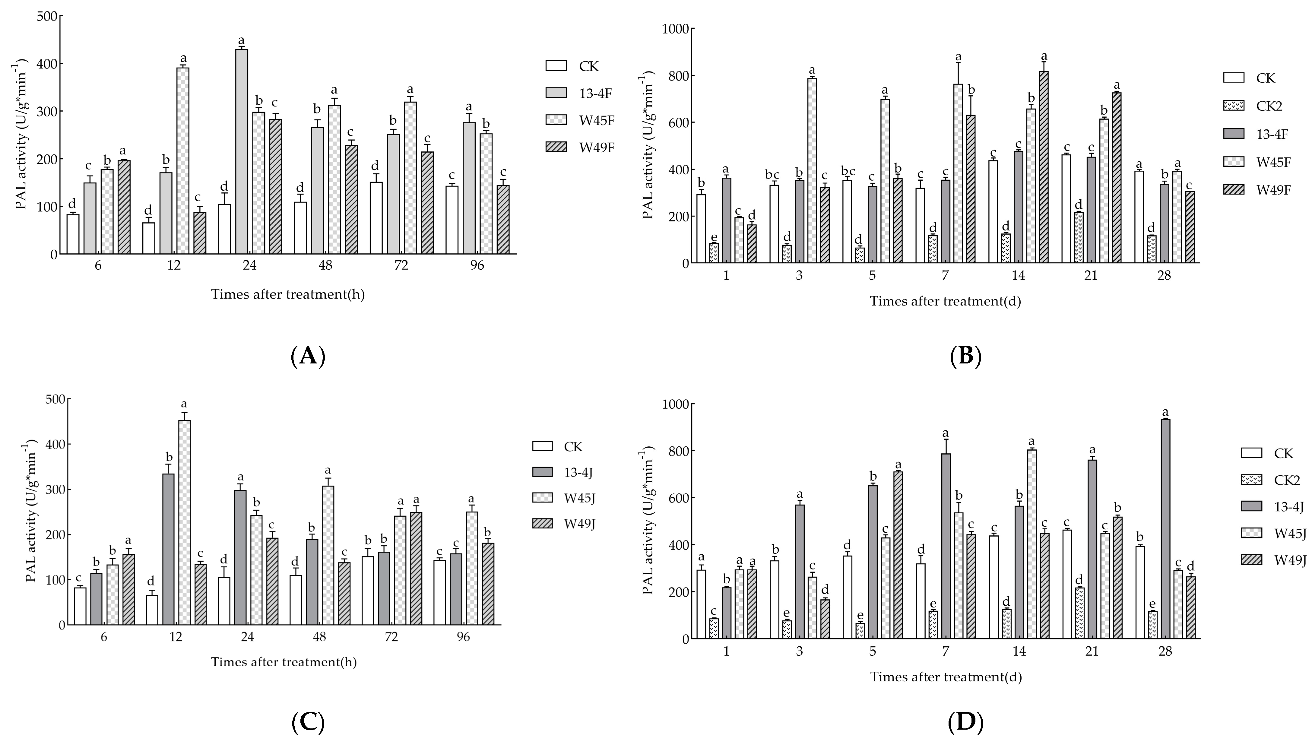 Forests 14 02230 g005