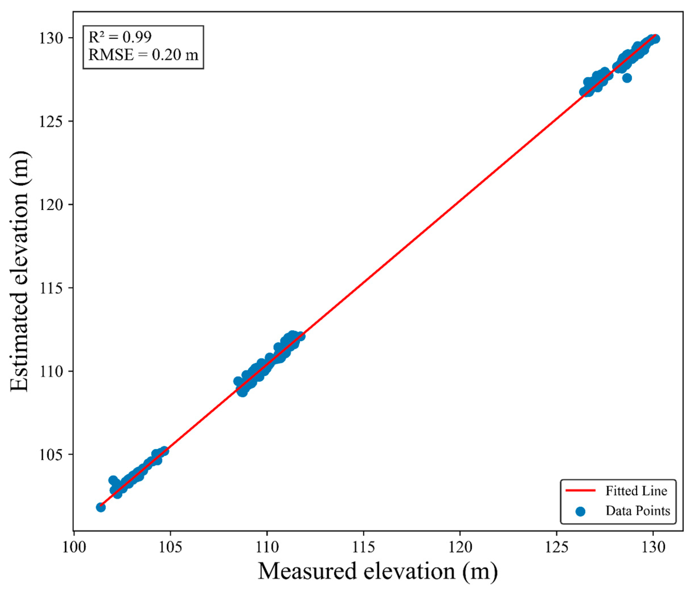Forests 14 02231 g004