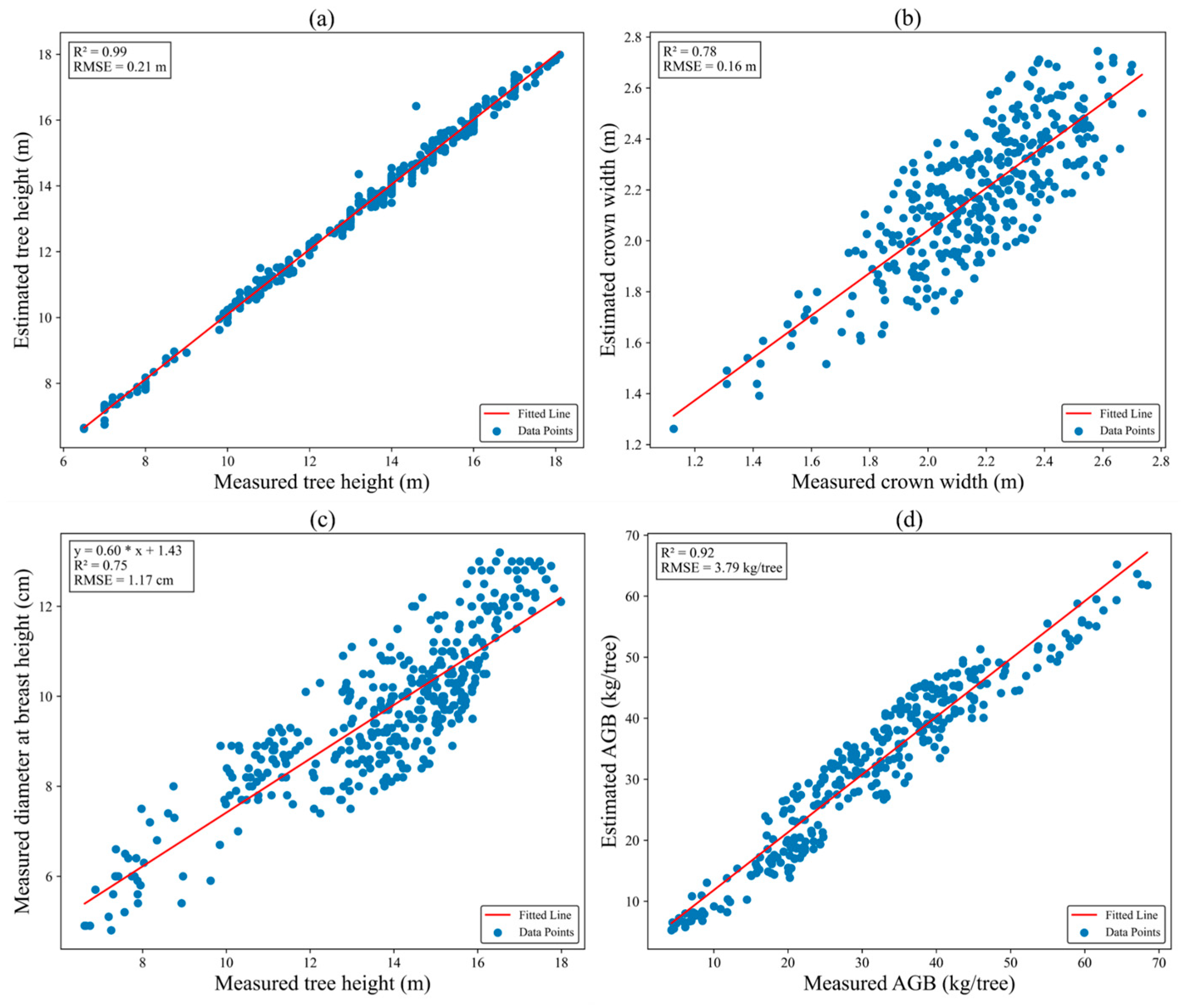 Forests 14 02231 g006