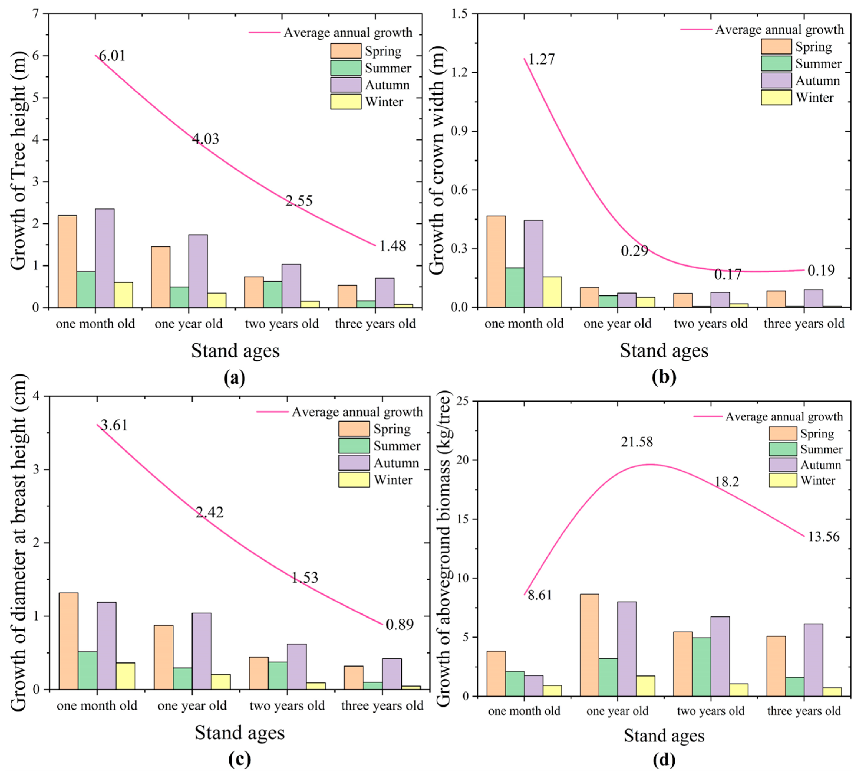 Forests 14 02231 g008