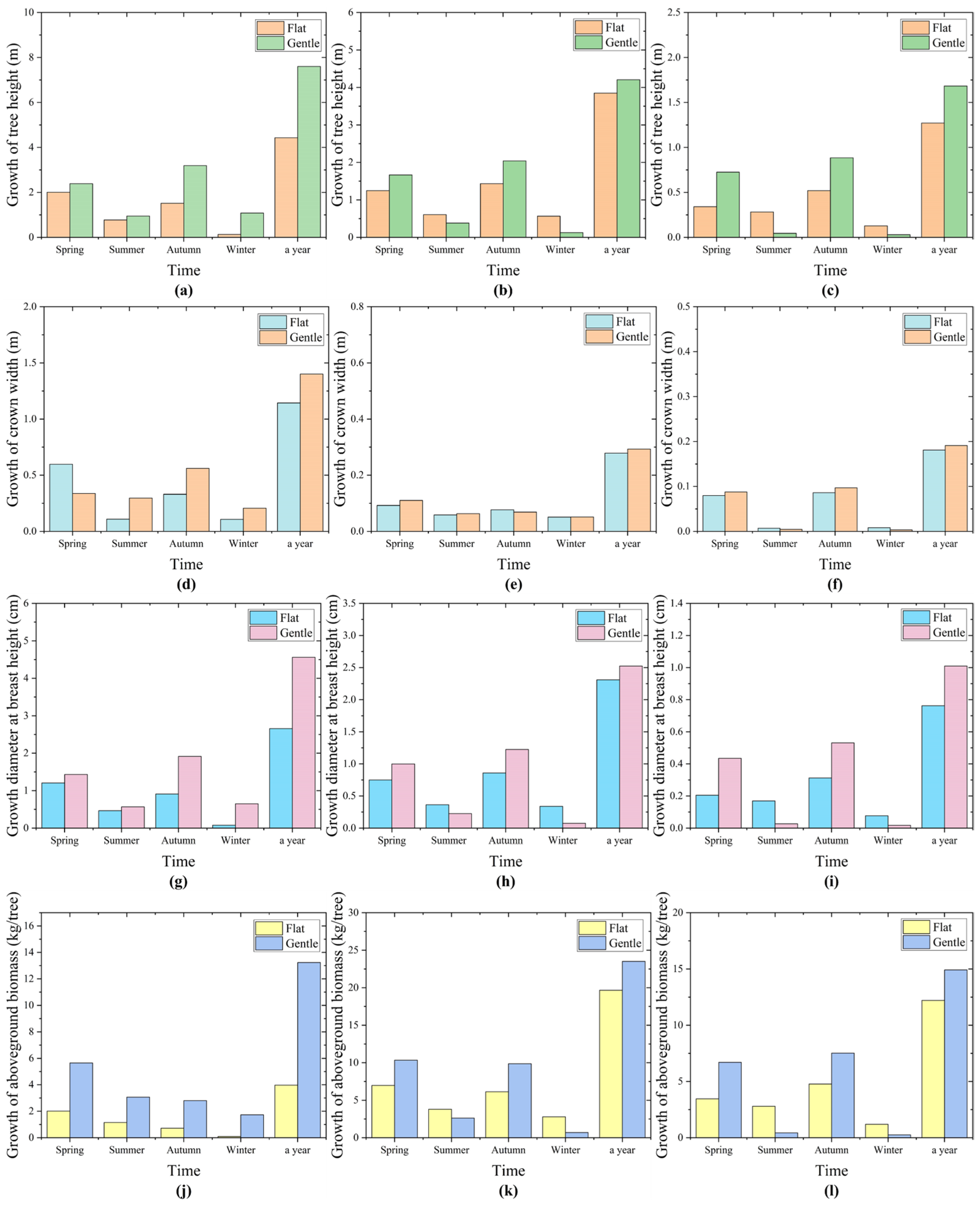 Forests 14 02231 g009