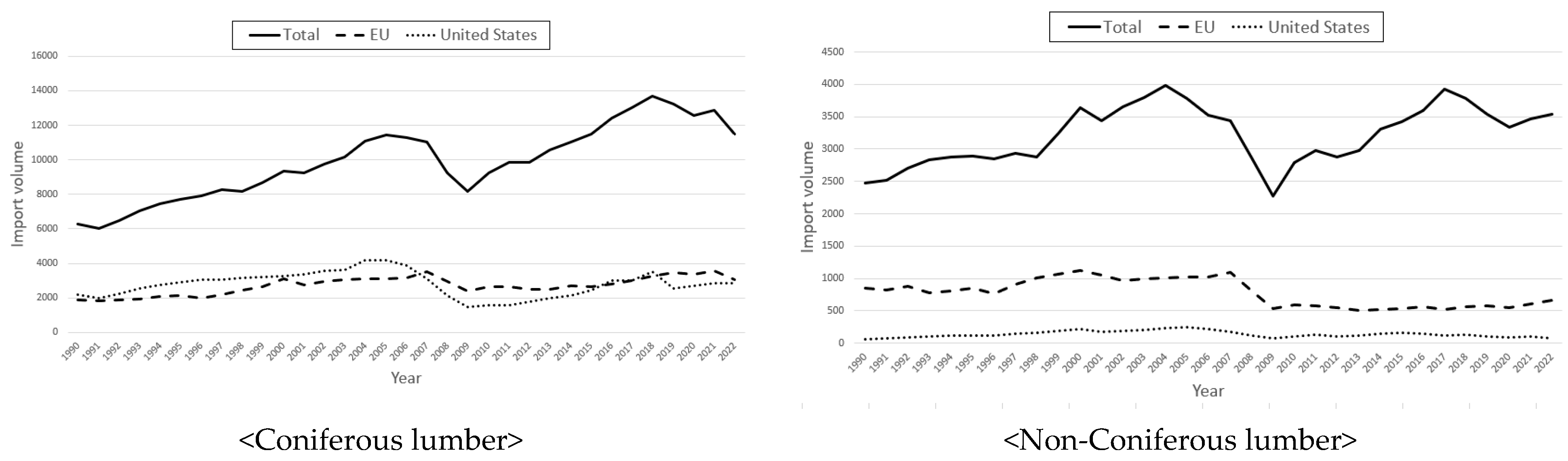 Forests 14 02232 g001
