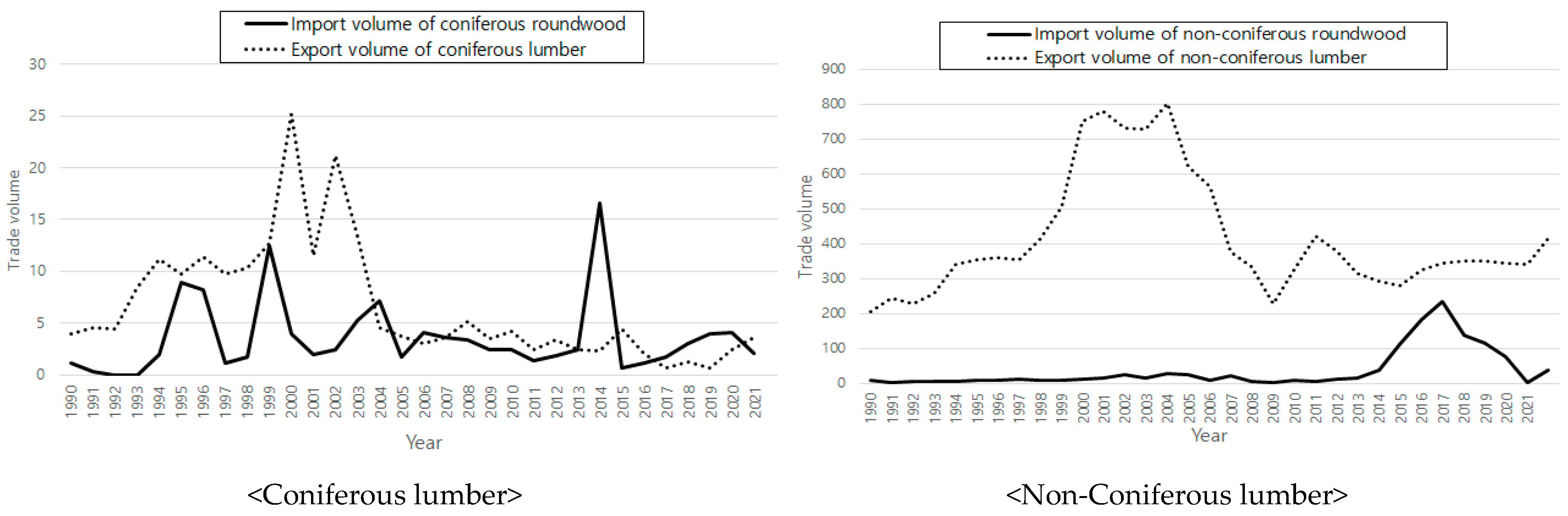Forests 14 02232 g002