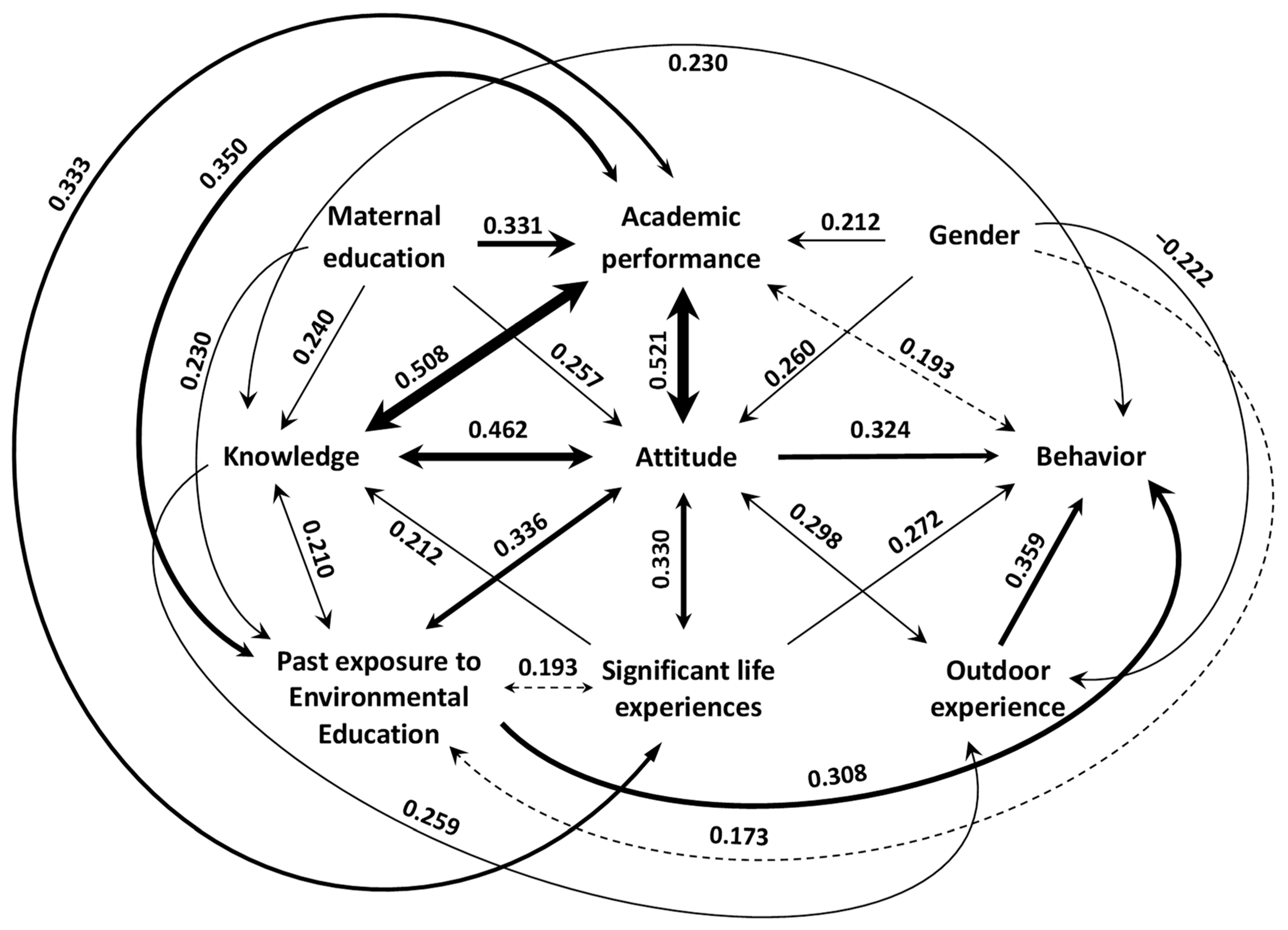 Forests 14 02233 g001