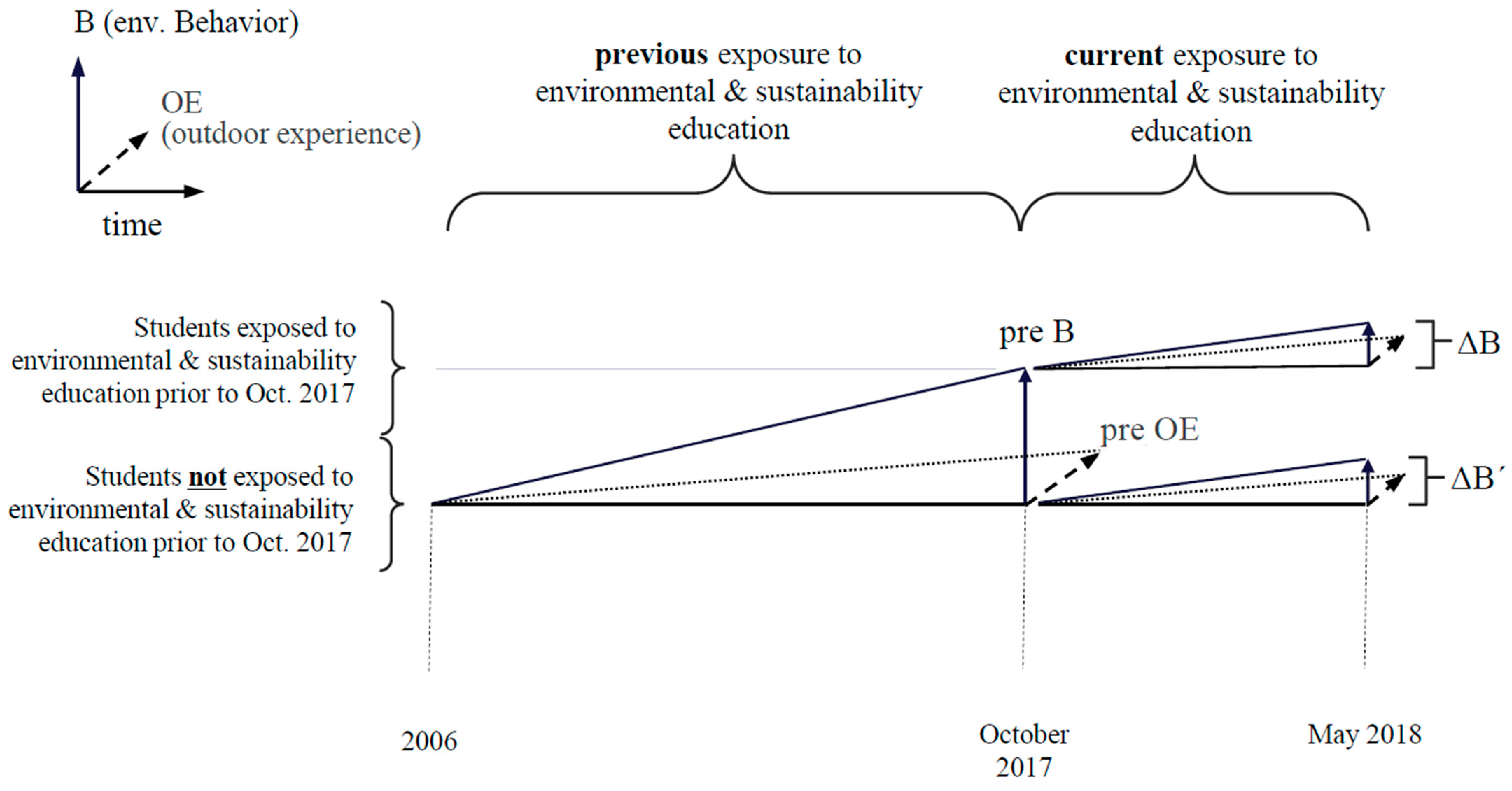 Forests 14 02233 g002