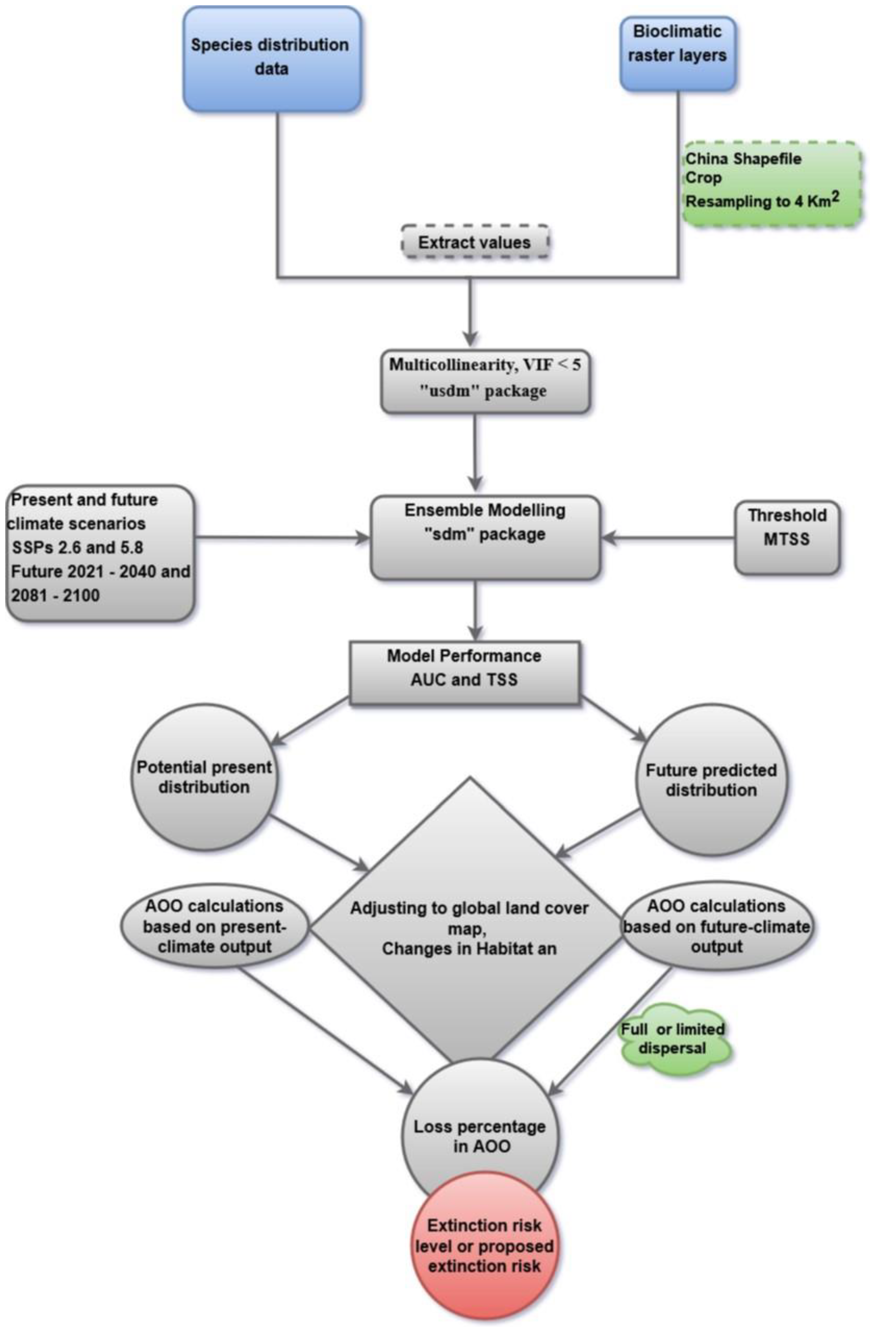 Forests 14 02234 g002