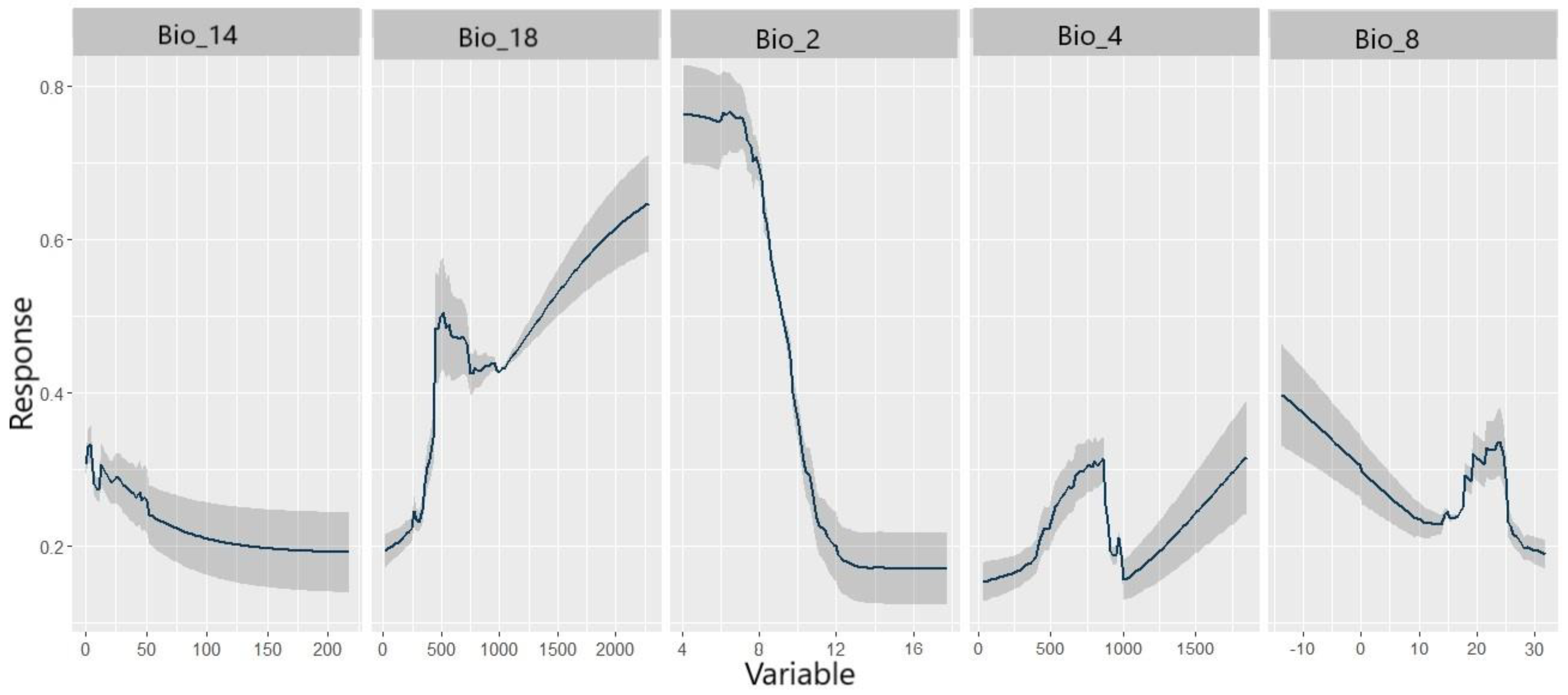 Forests 14 02234 g003