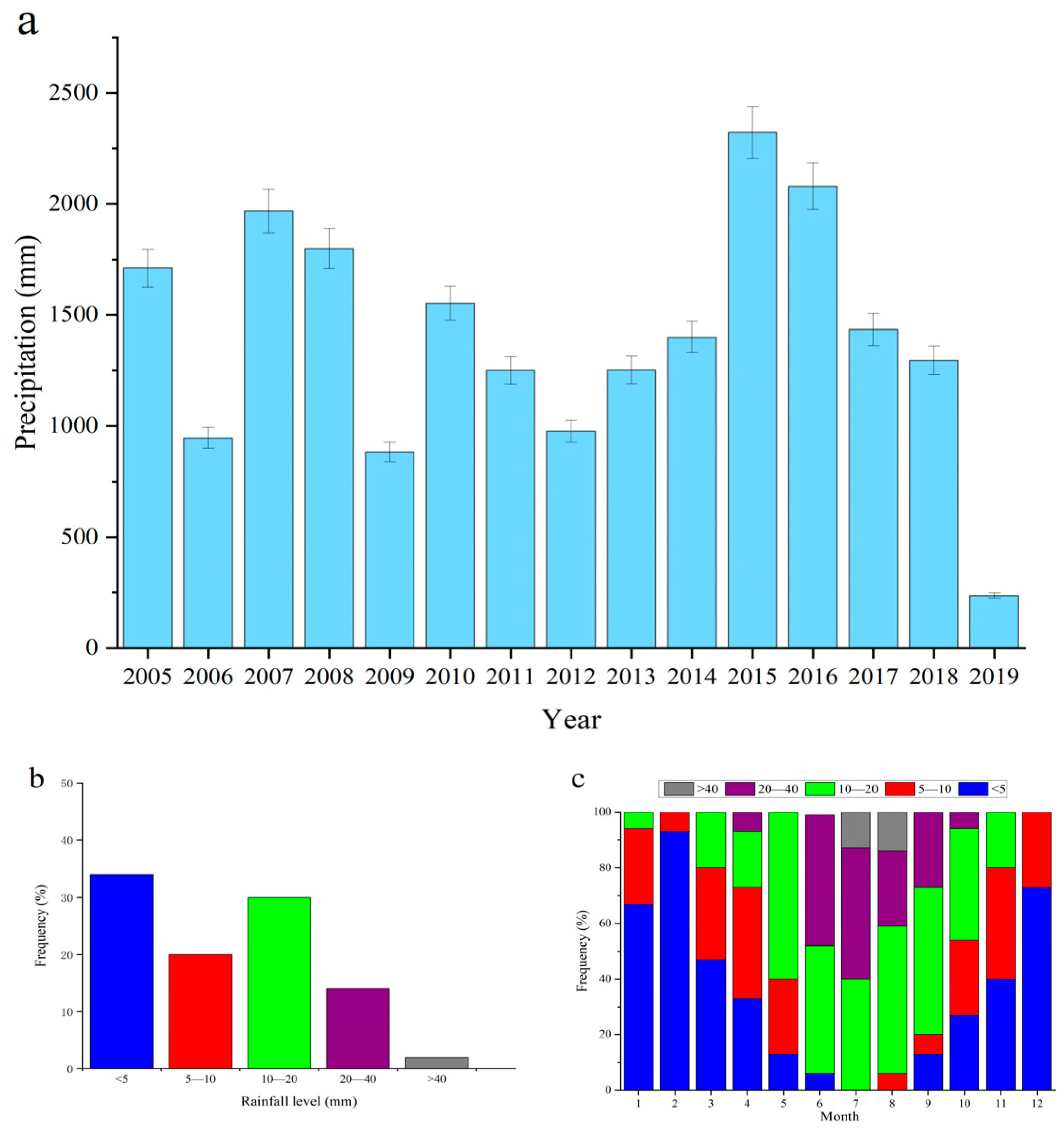Forests 14 02239 g003 Forests 14 02239 g003