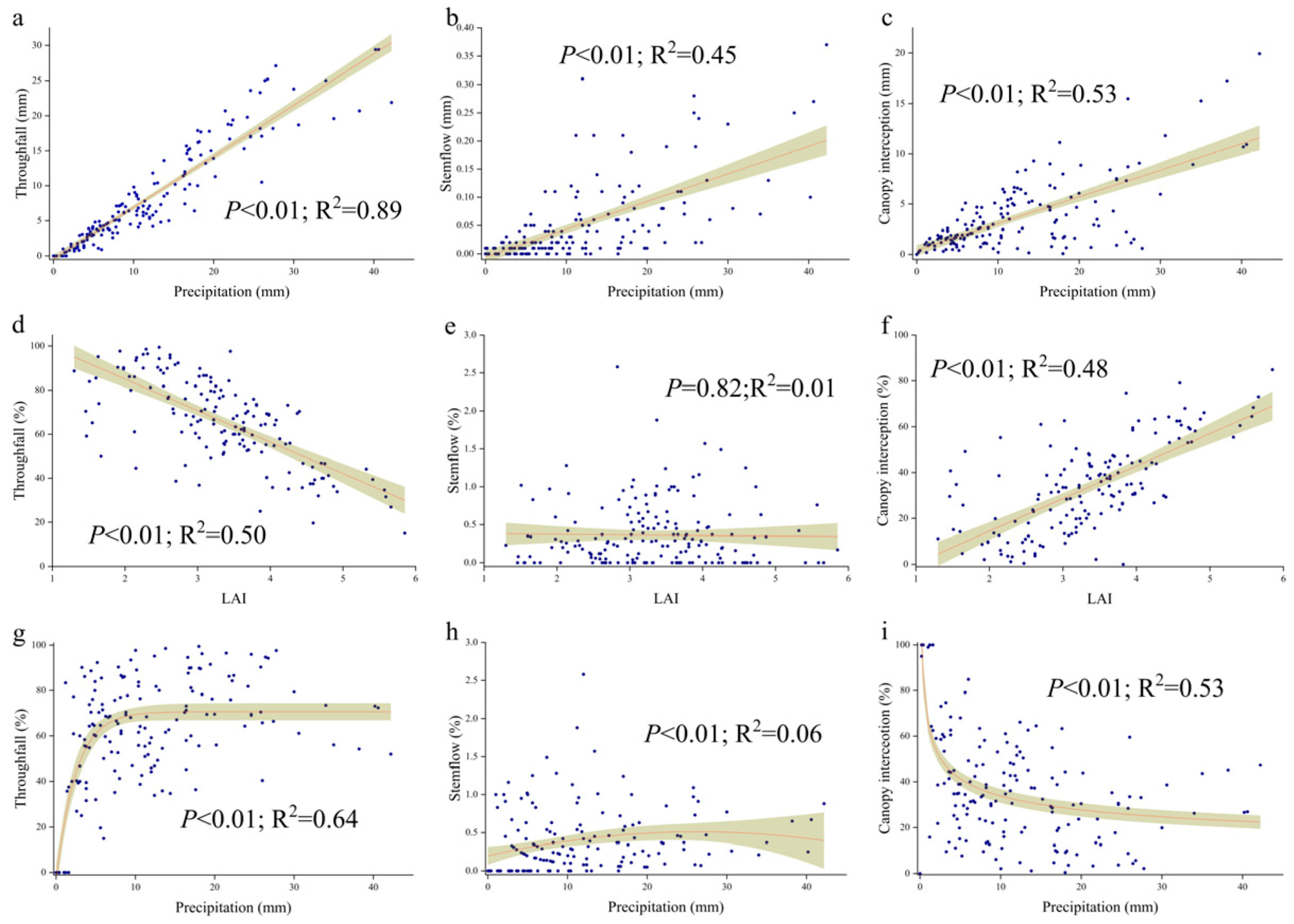 Forests 14 02239 g005 Forests 14 02239 g005