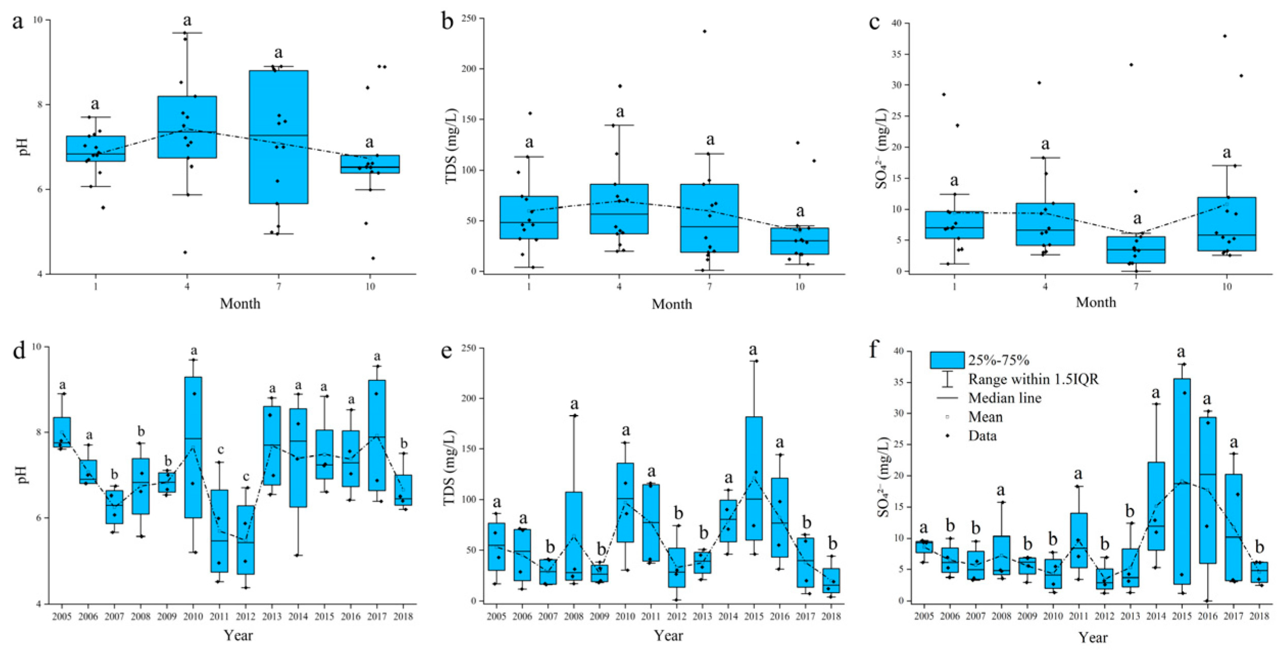 Forests 14 02239 g007 Forests 14 02239 g007