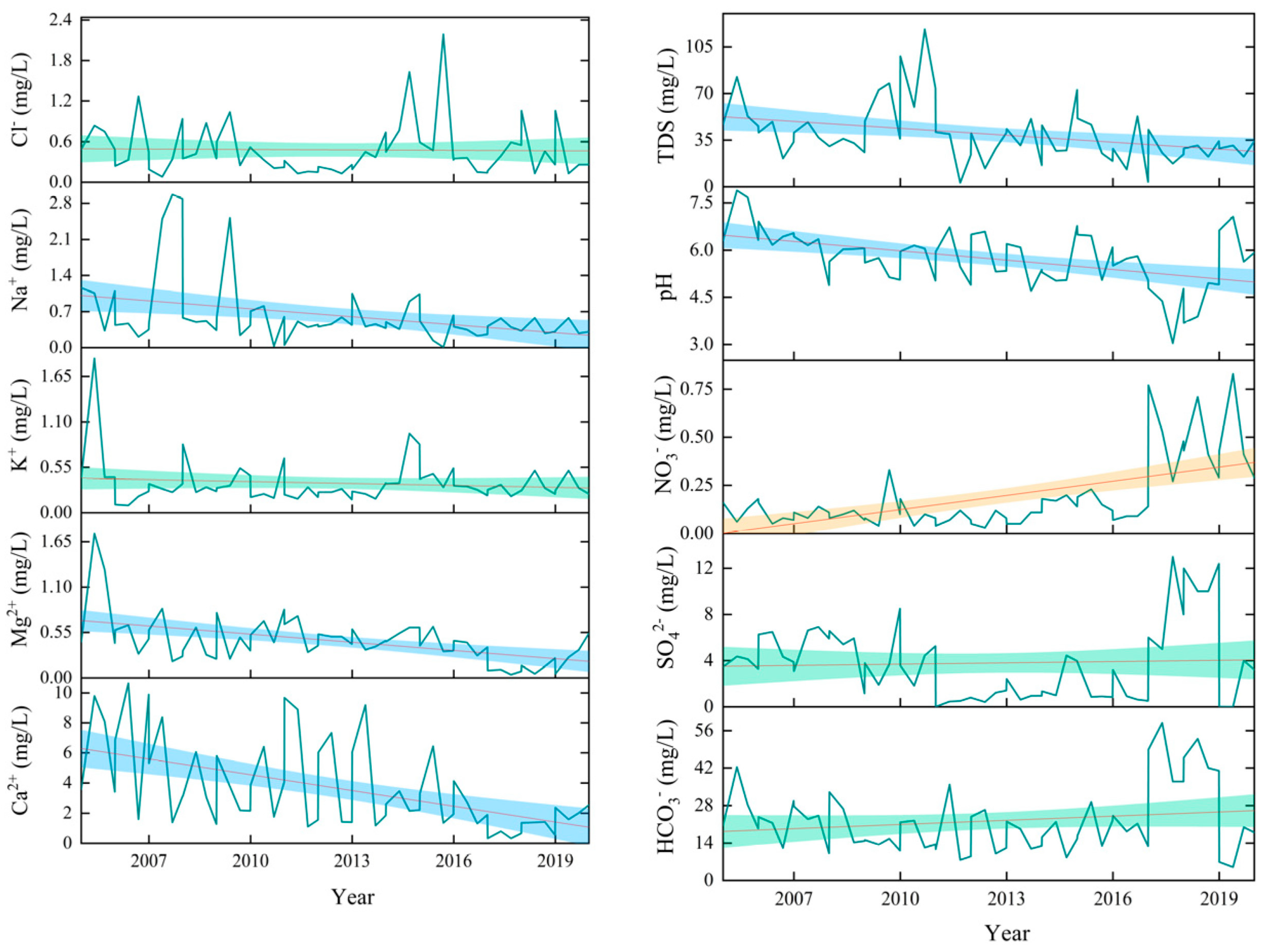 Forests 14 02239 g008 Forests 14 02239 g008