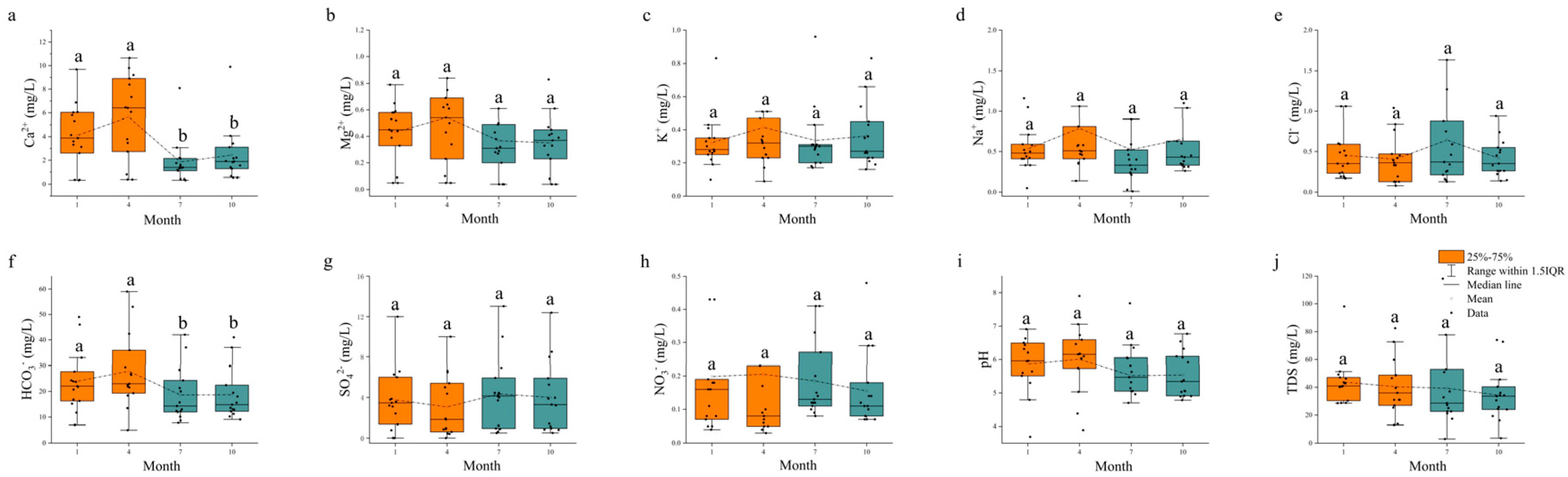 Forests 14 02239 g009 Forests 14 02239 g009
