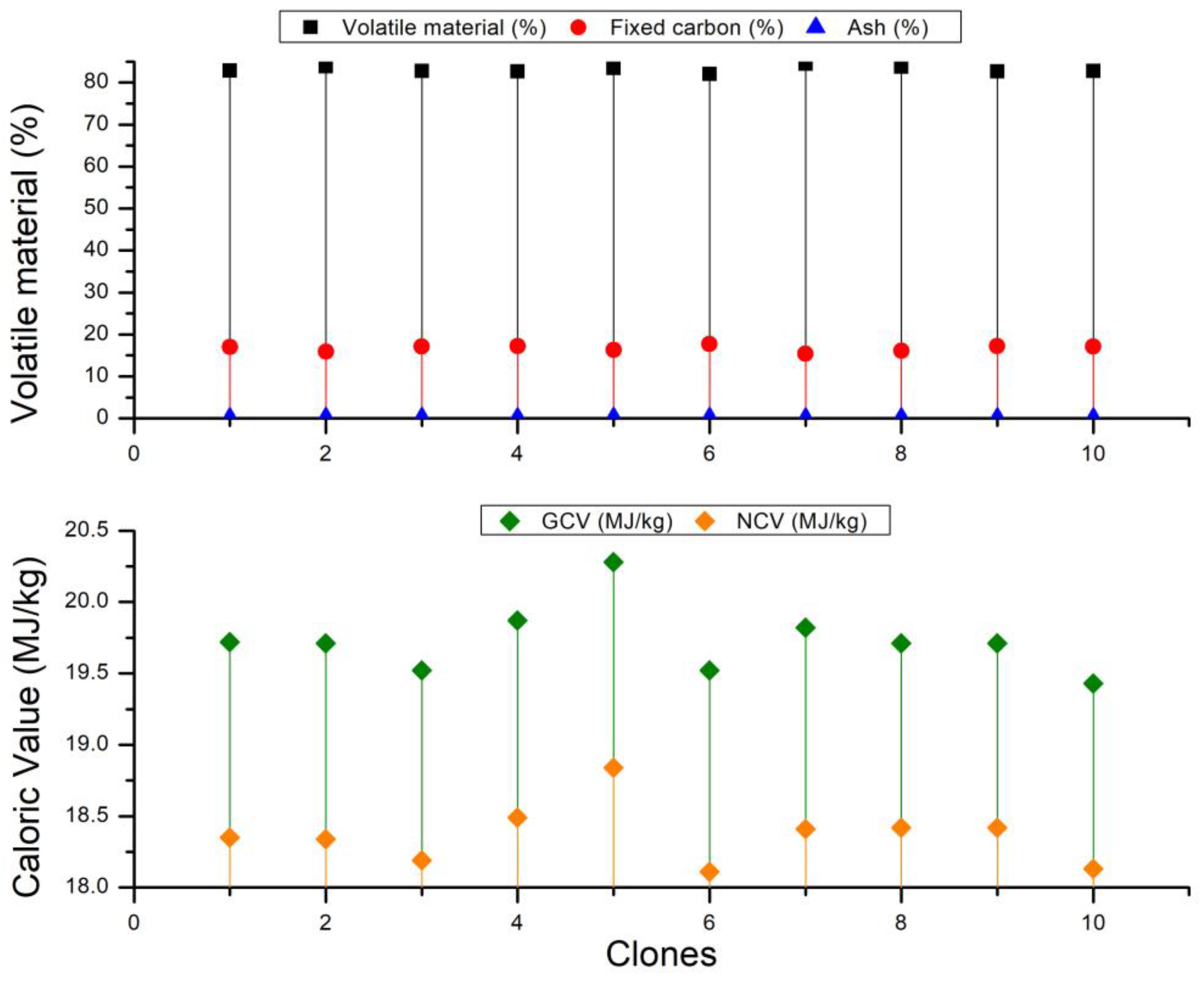 Forests 14 02240 g003
