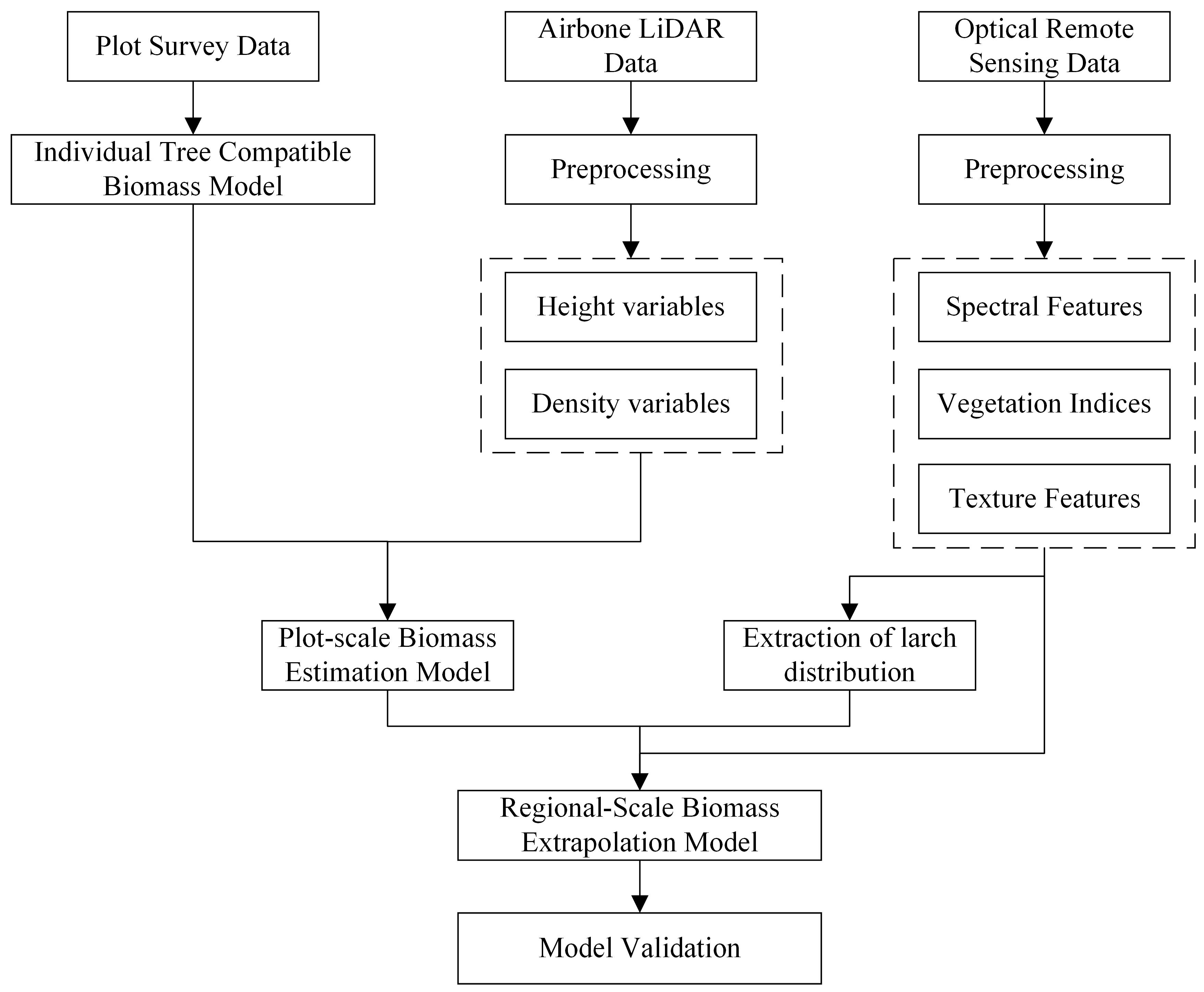 Forests 14 02248 g005