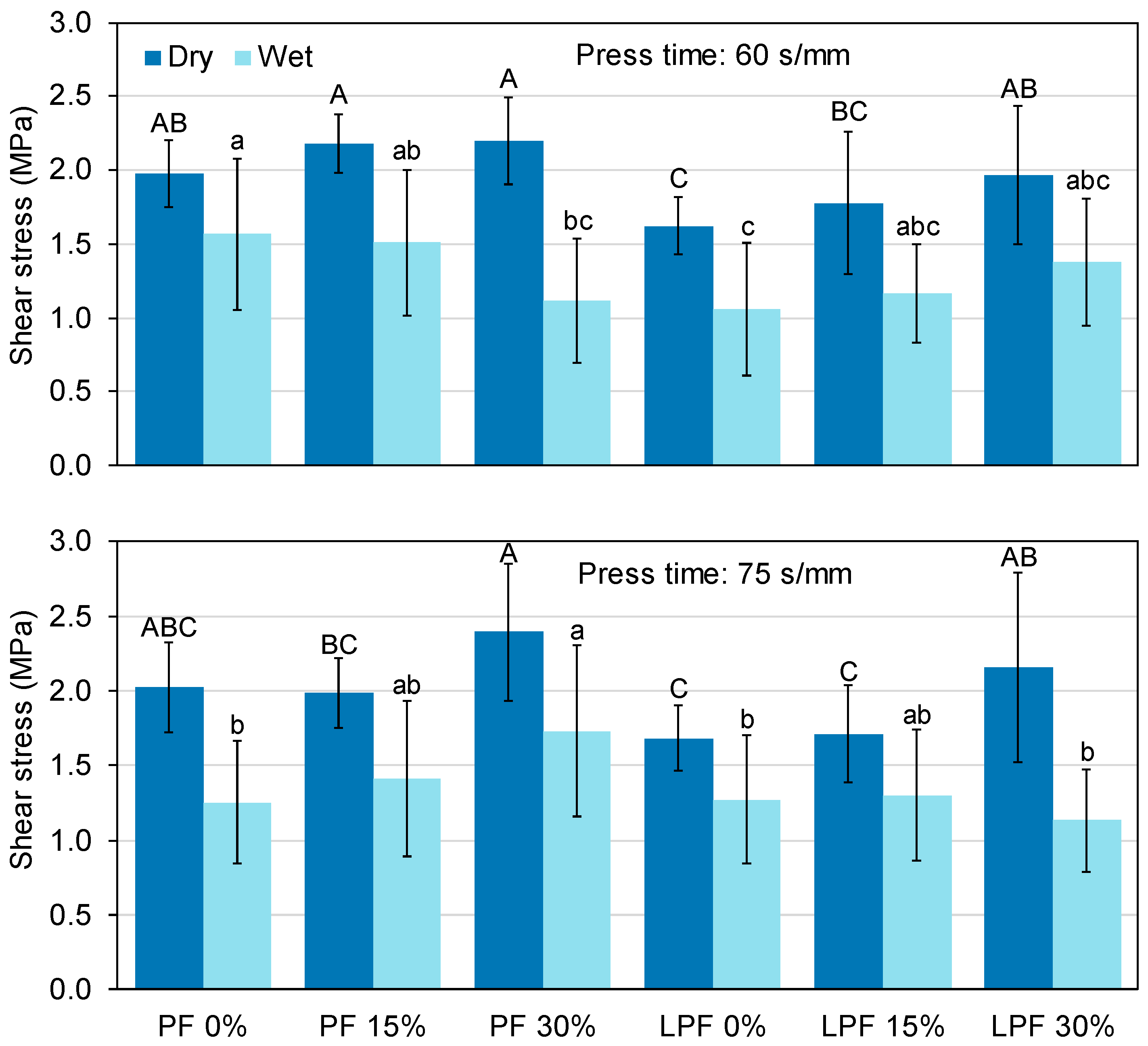 Forests 14 02249 g001
