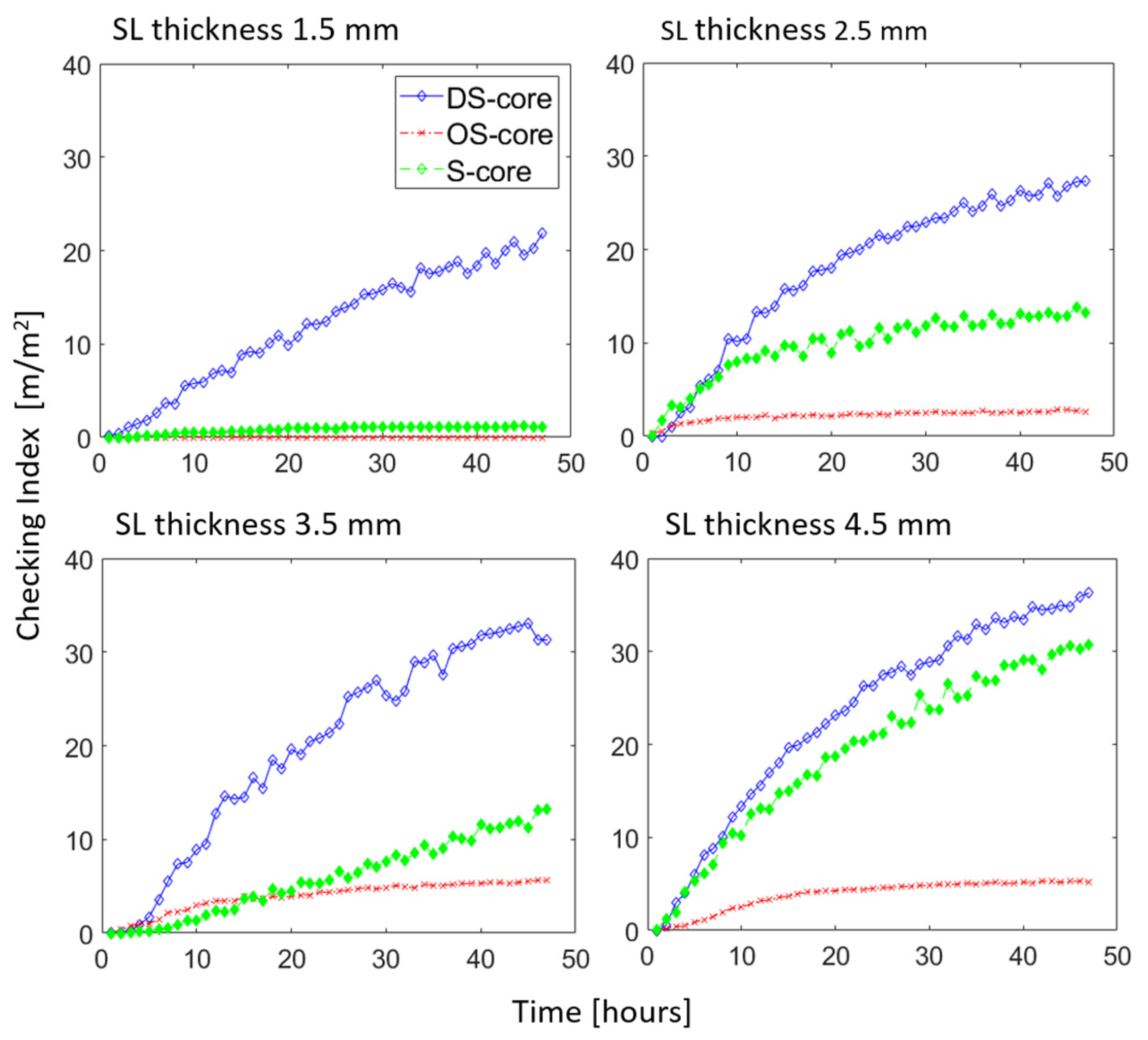 Forests 14 02250 g002
