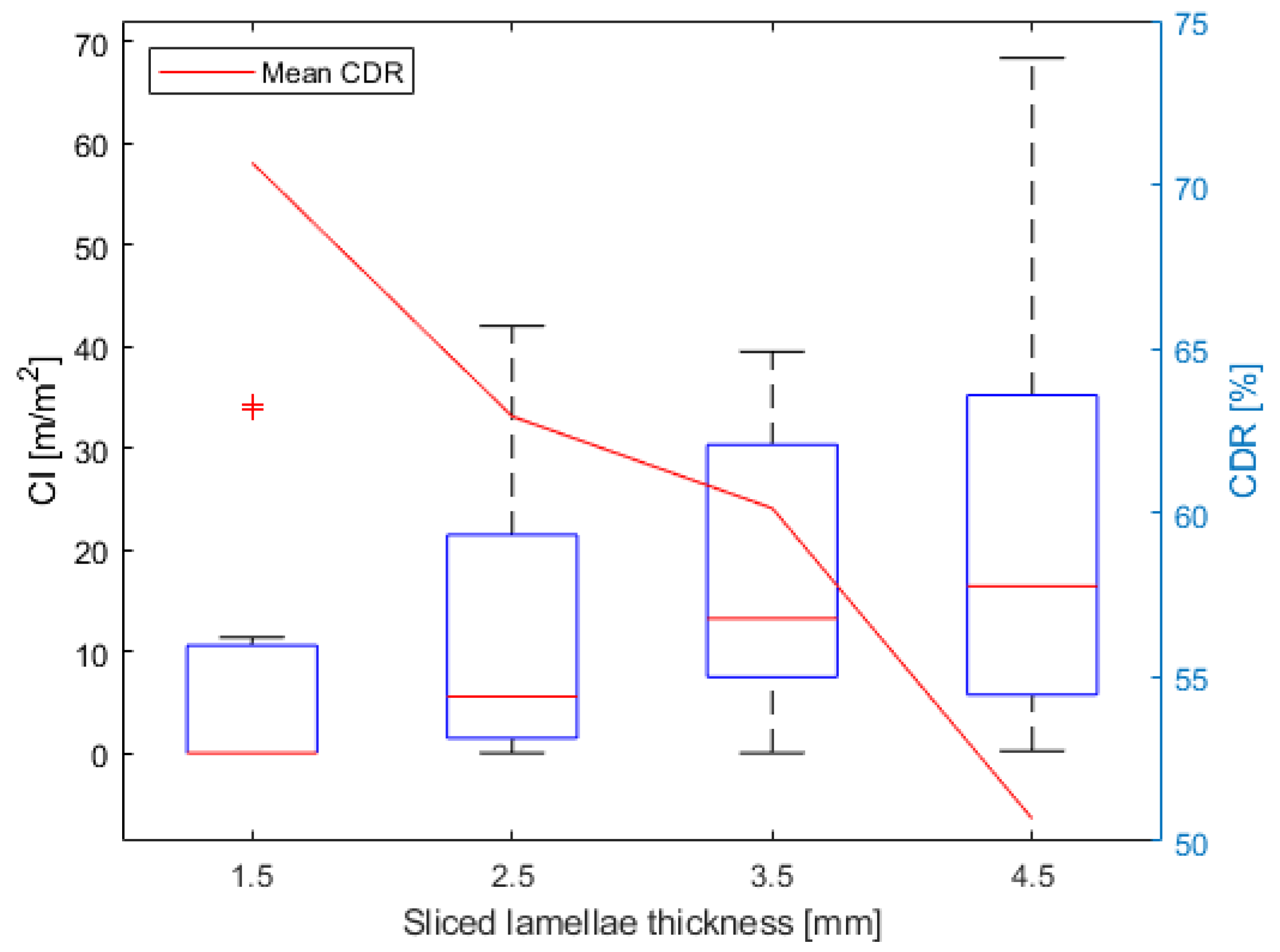 Forests 14 02250 g003