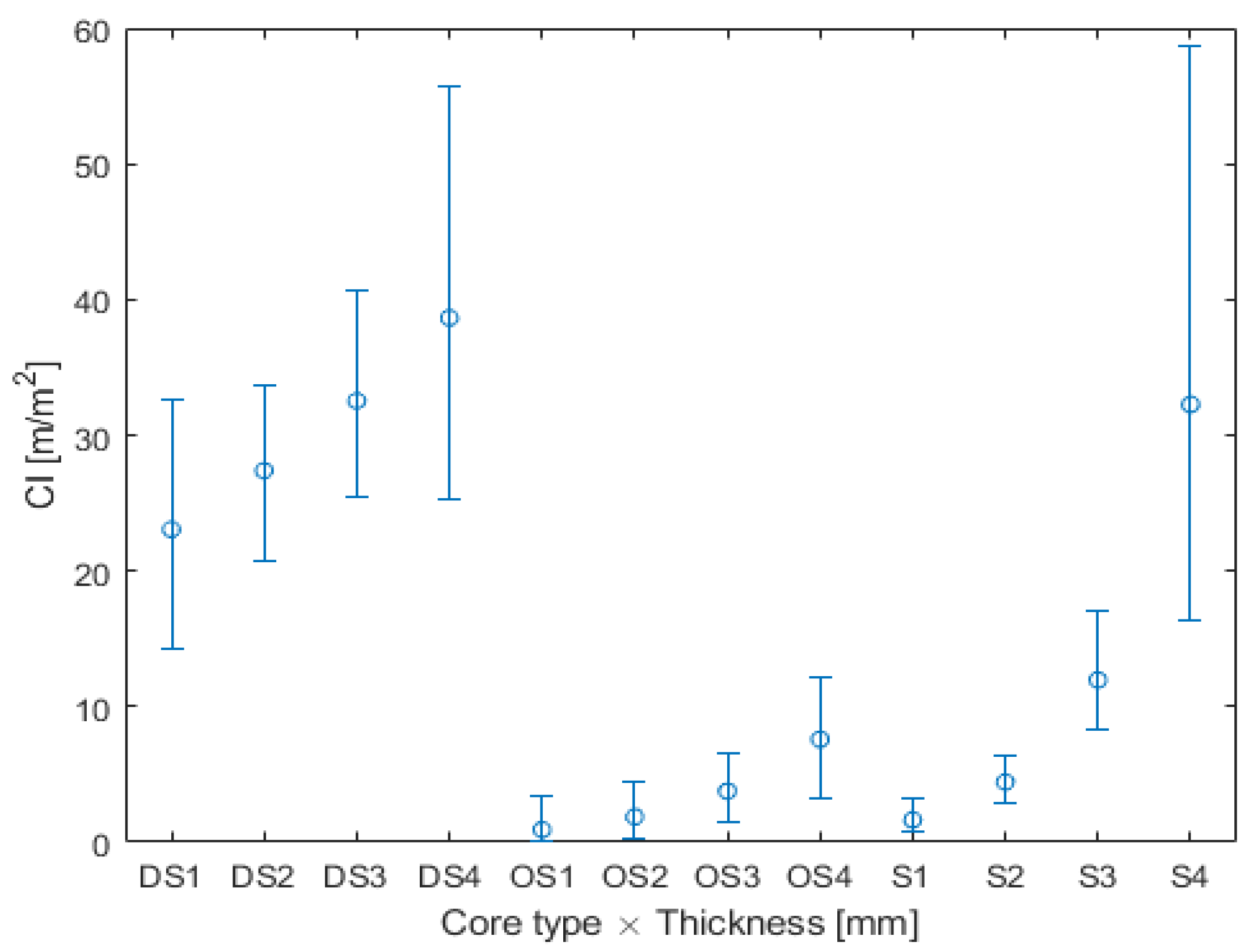 Forests 14 02250 g004
