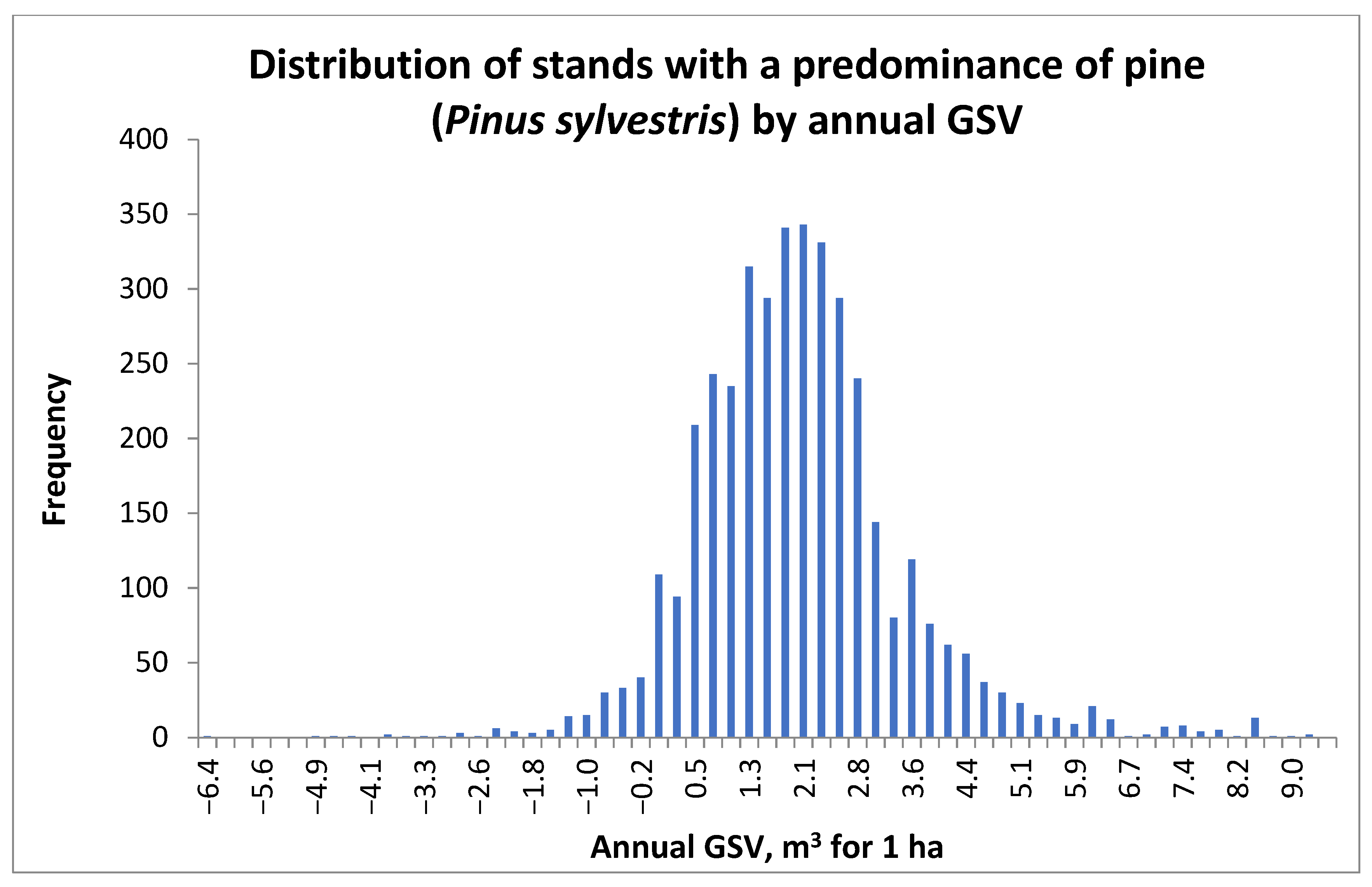 Forests 14 02251 g005